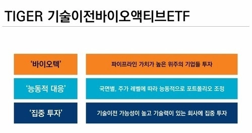 미래에셋 신규 ETF 효과, 바이오텍 주가 '강세'