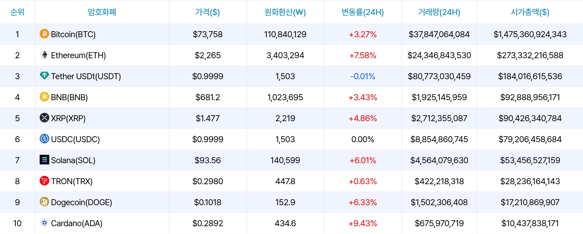암호화폐 시세 데이터