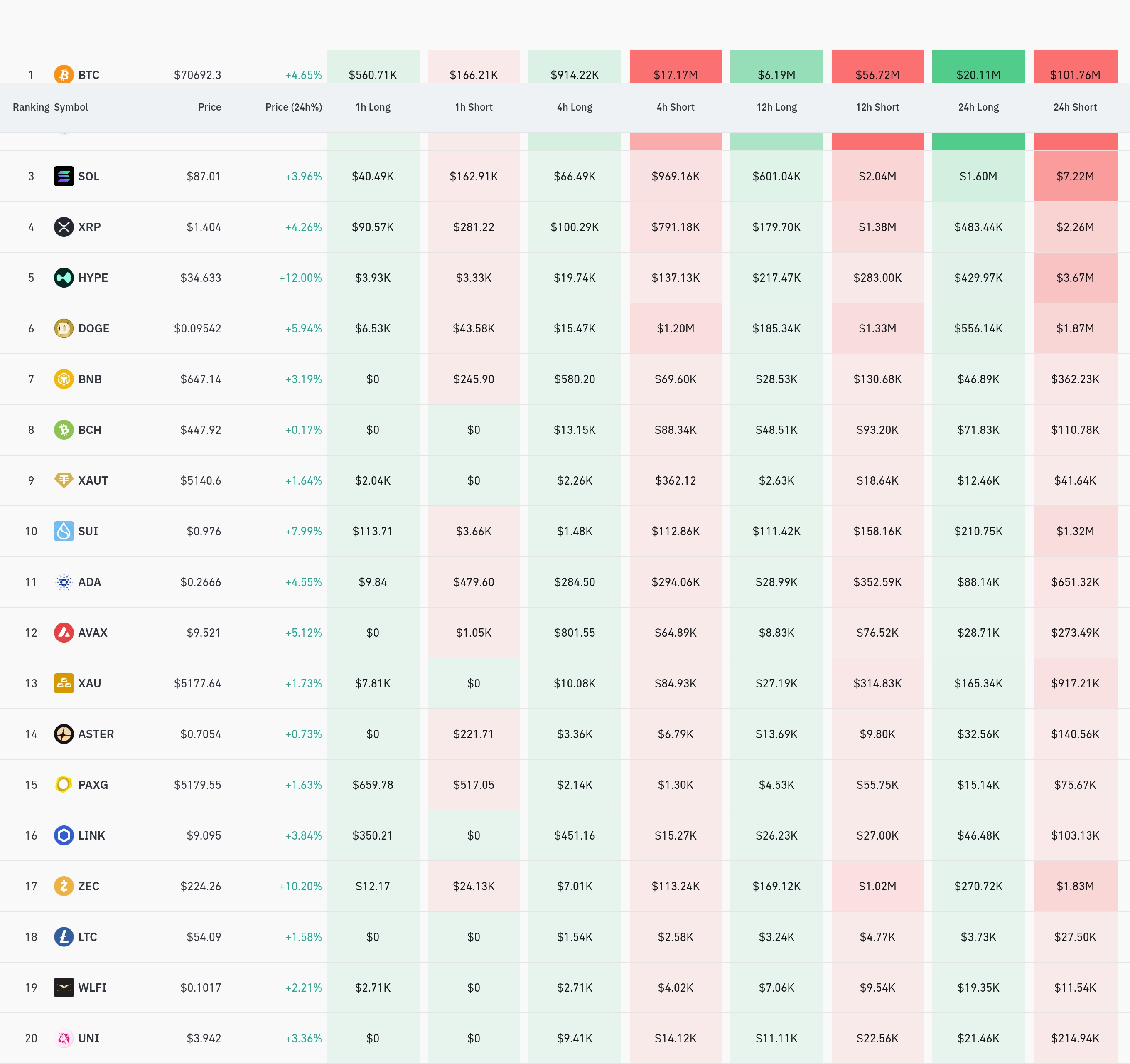 4시간 거래소 별 청산 데이터 / 코인글래스