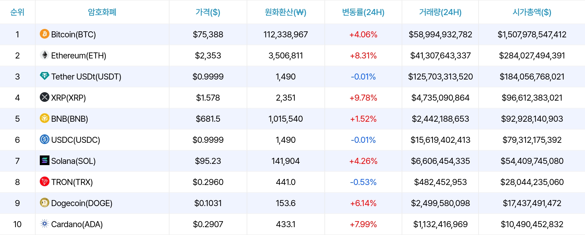 암호화폐 시세 데이터