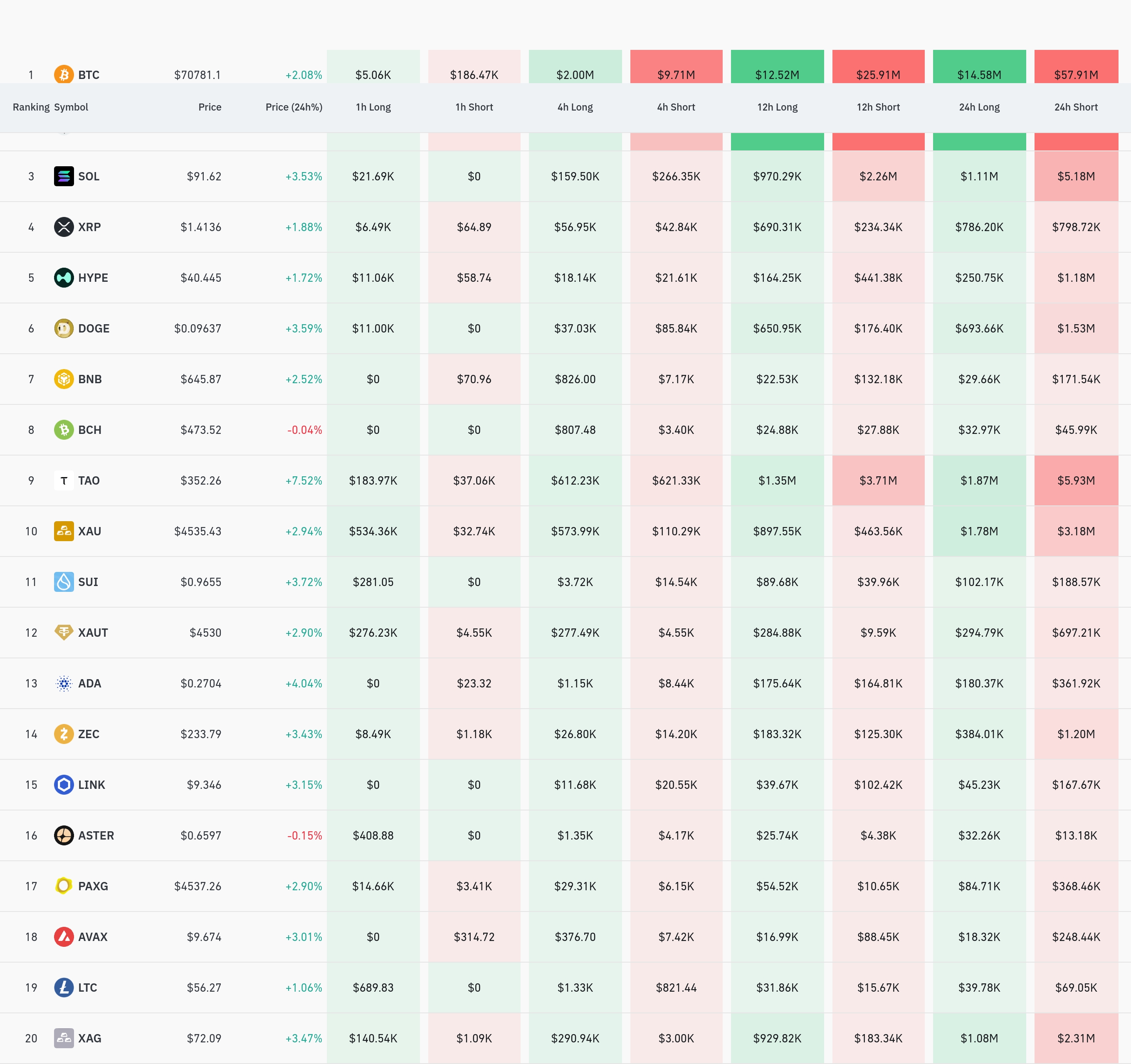 4시간 거래소 별 청산 데이터 / 코인글래스
