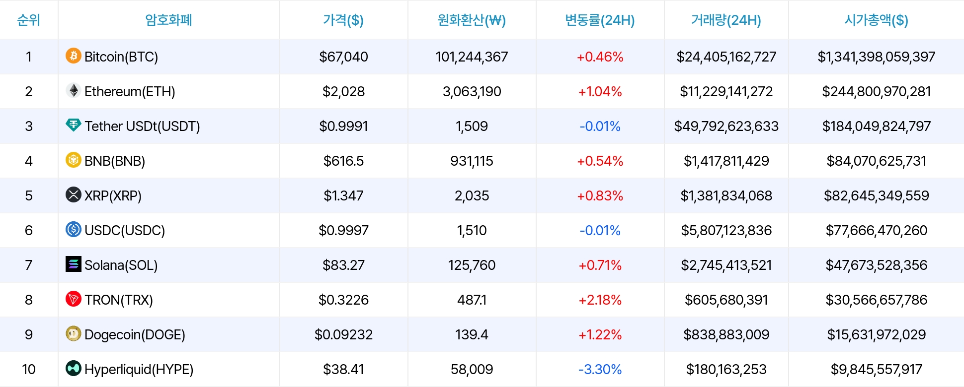 암호화폐 시세 데이터