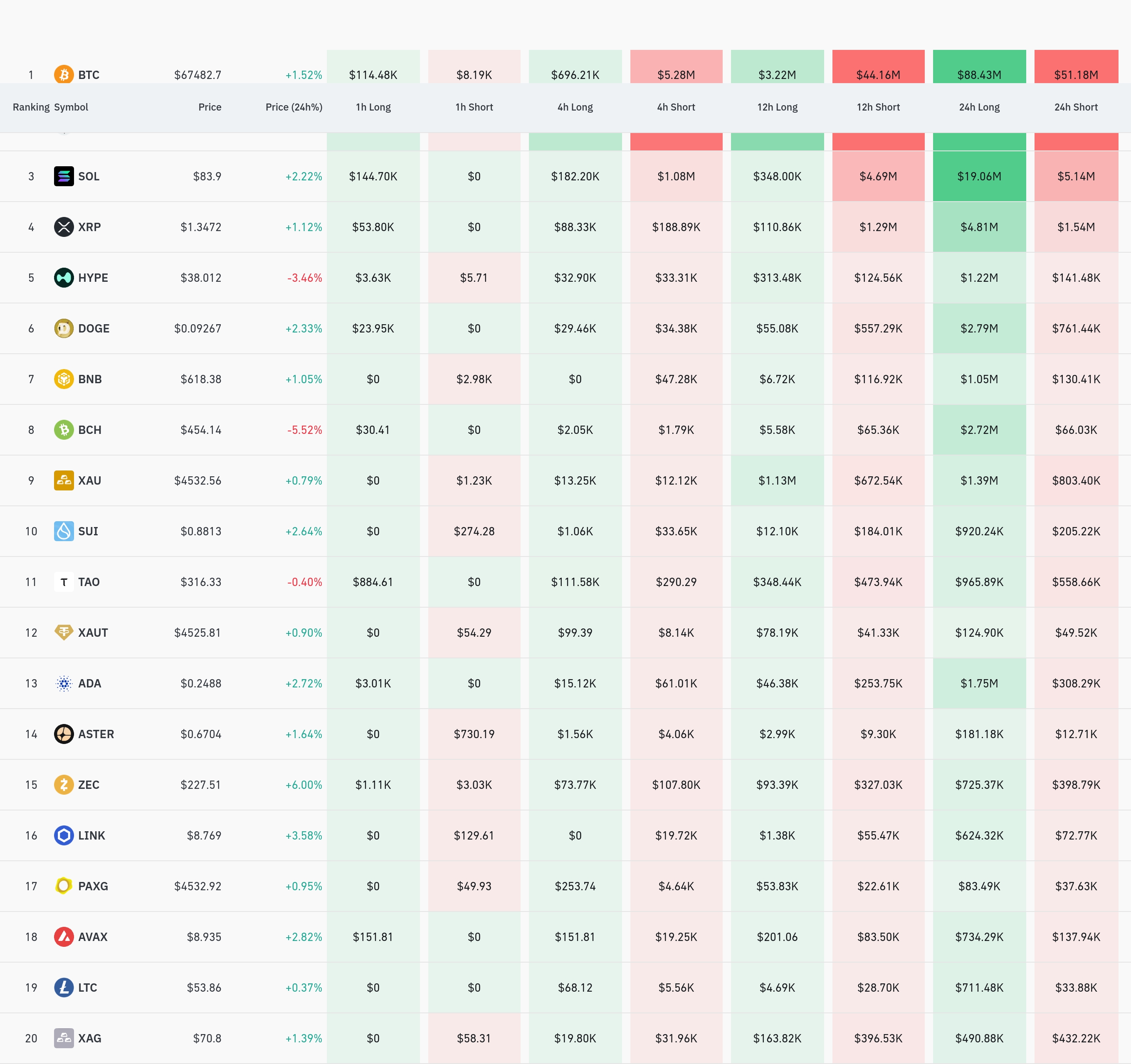 4시간 거래소 별 청산 데이터 / 코인글래스