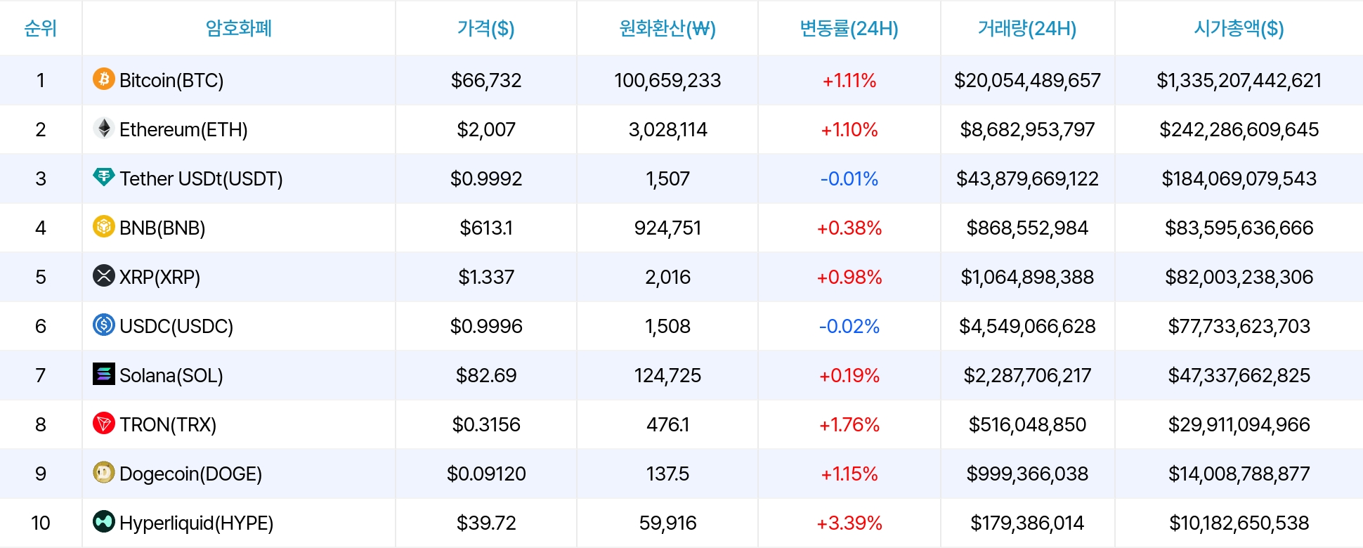암호화폐 시세 데이터