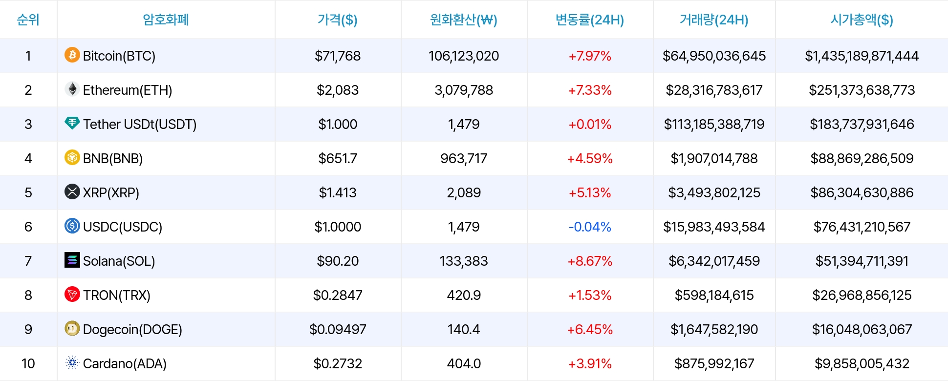 암호화폐 시세 데이터