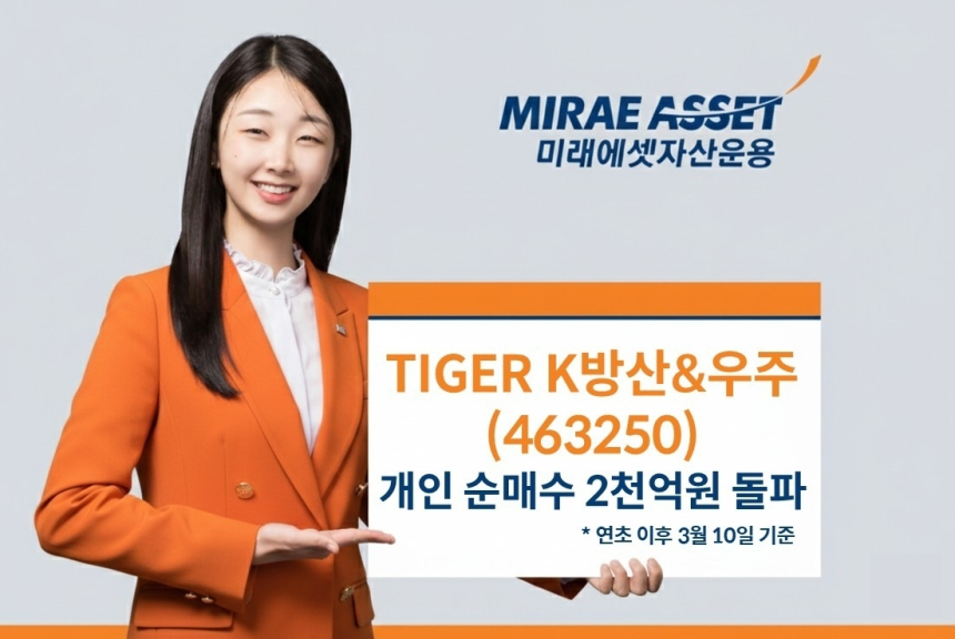  미래에셋 'TIGER K방산&우주 ETF', 개인 순매수 2천억 돌파… 방산 투자 관심 급증