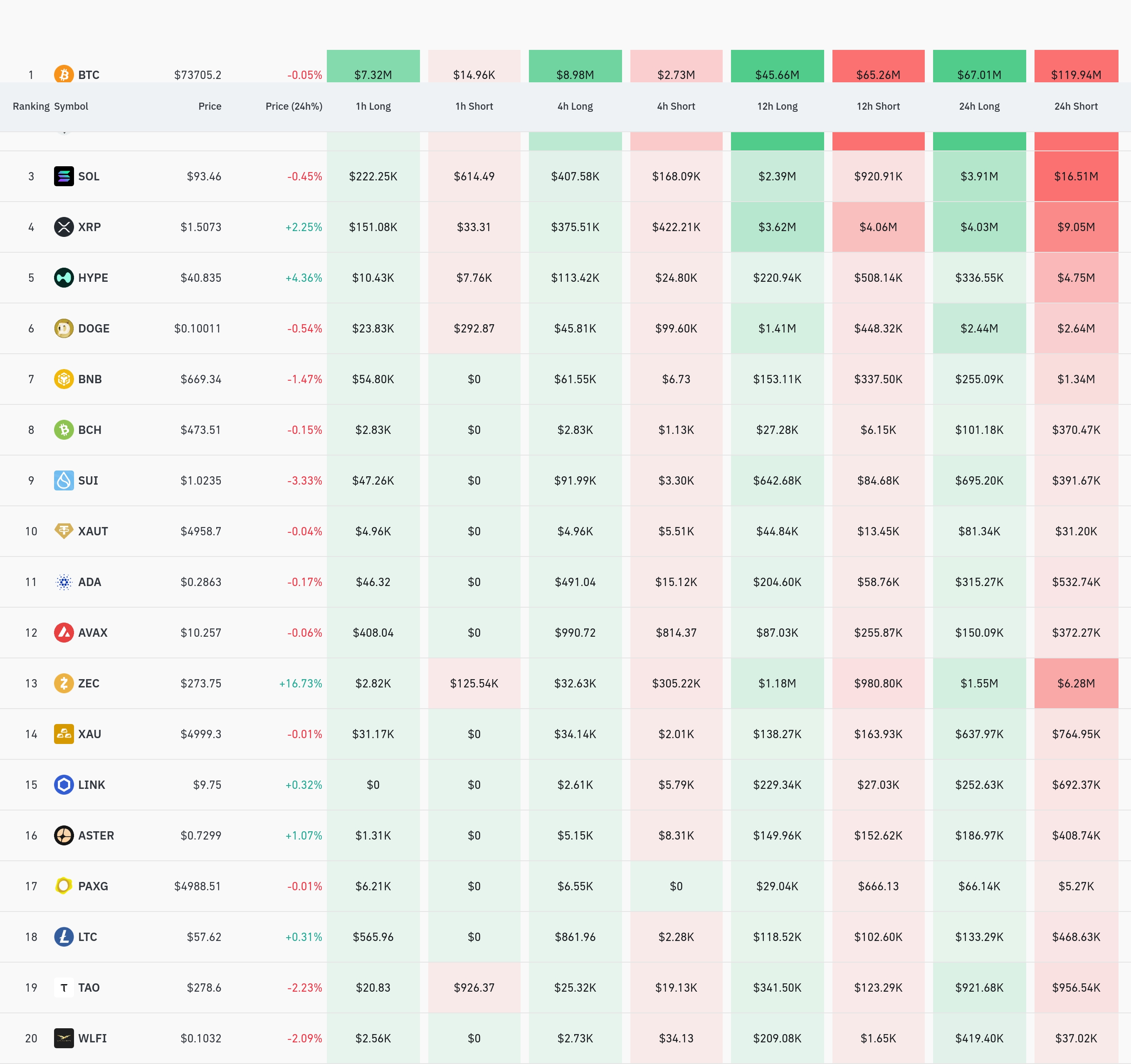 4시간 거래소 별 청산 데이터 / 코인글래스