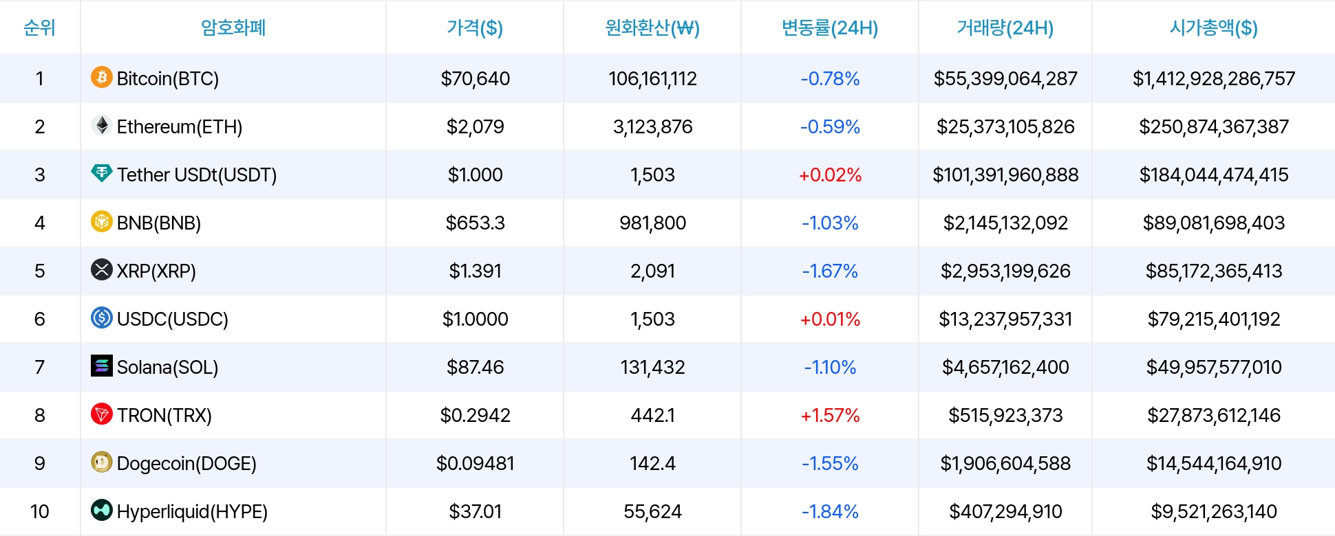 암호화폐 시세 데이터