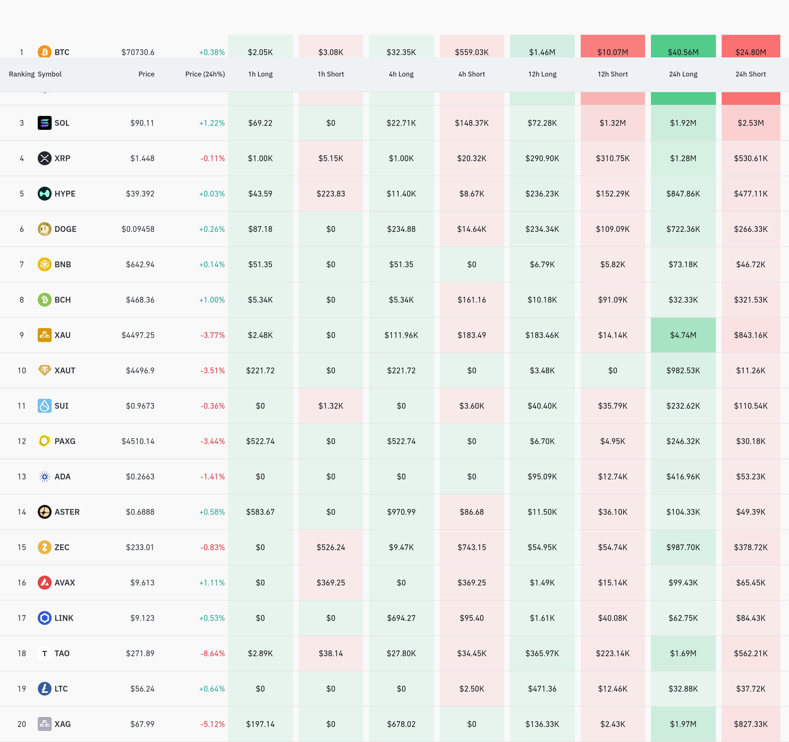 4시간 거래소 별 청산 데이터 / 코인글래스