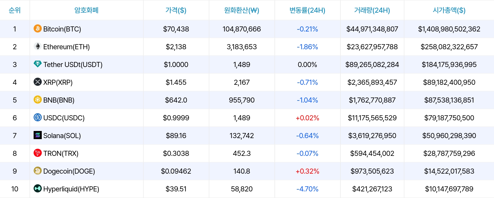 암호화폐 시세 데이터