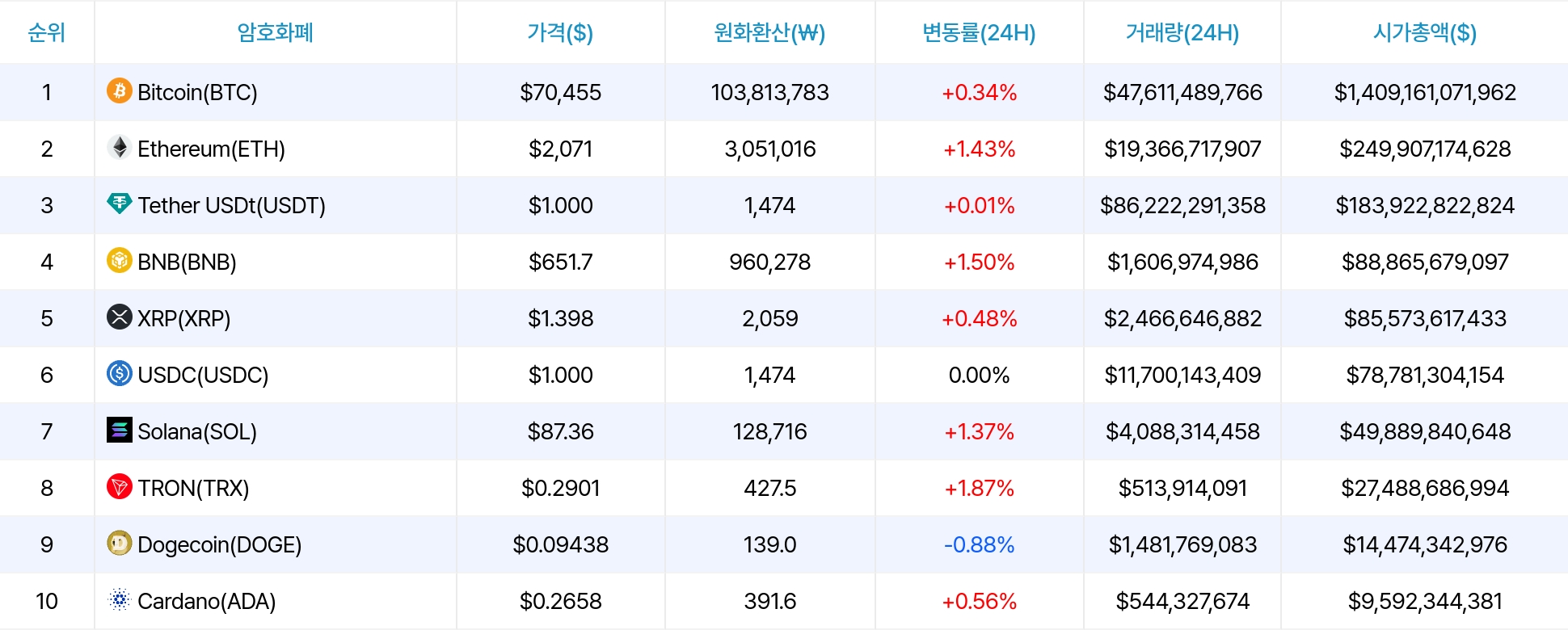 암호화폐 시세 데이터