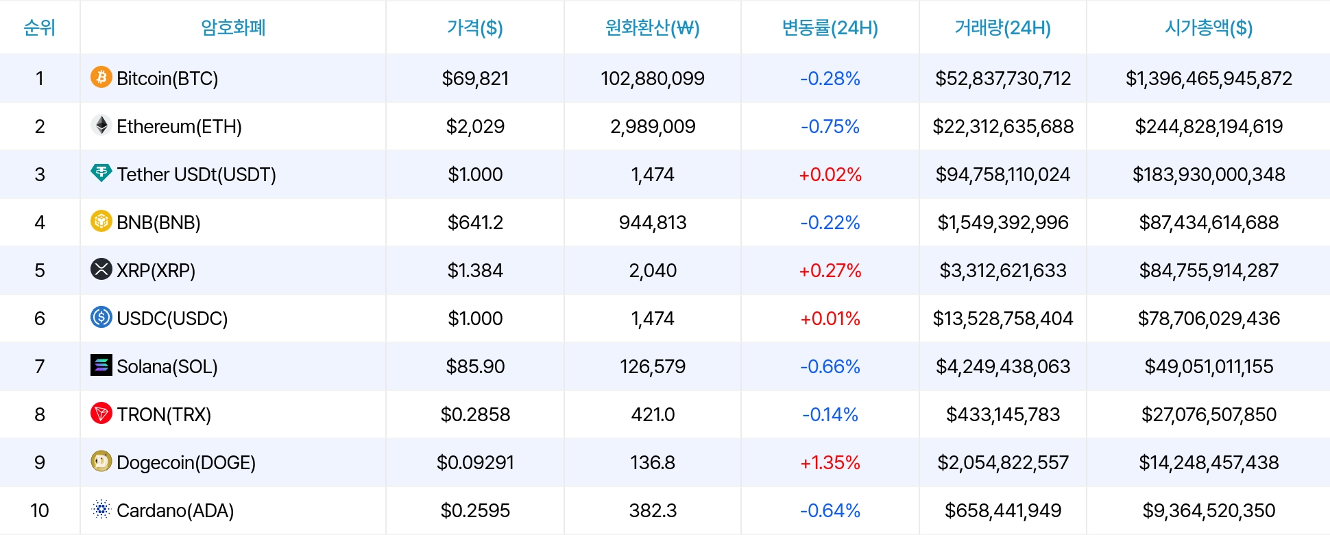암호화폐 시세 데이터