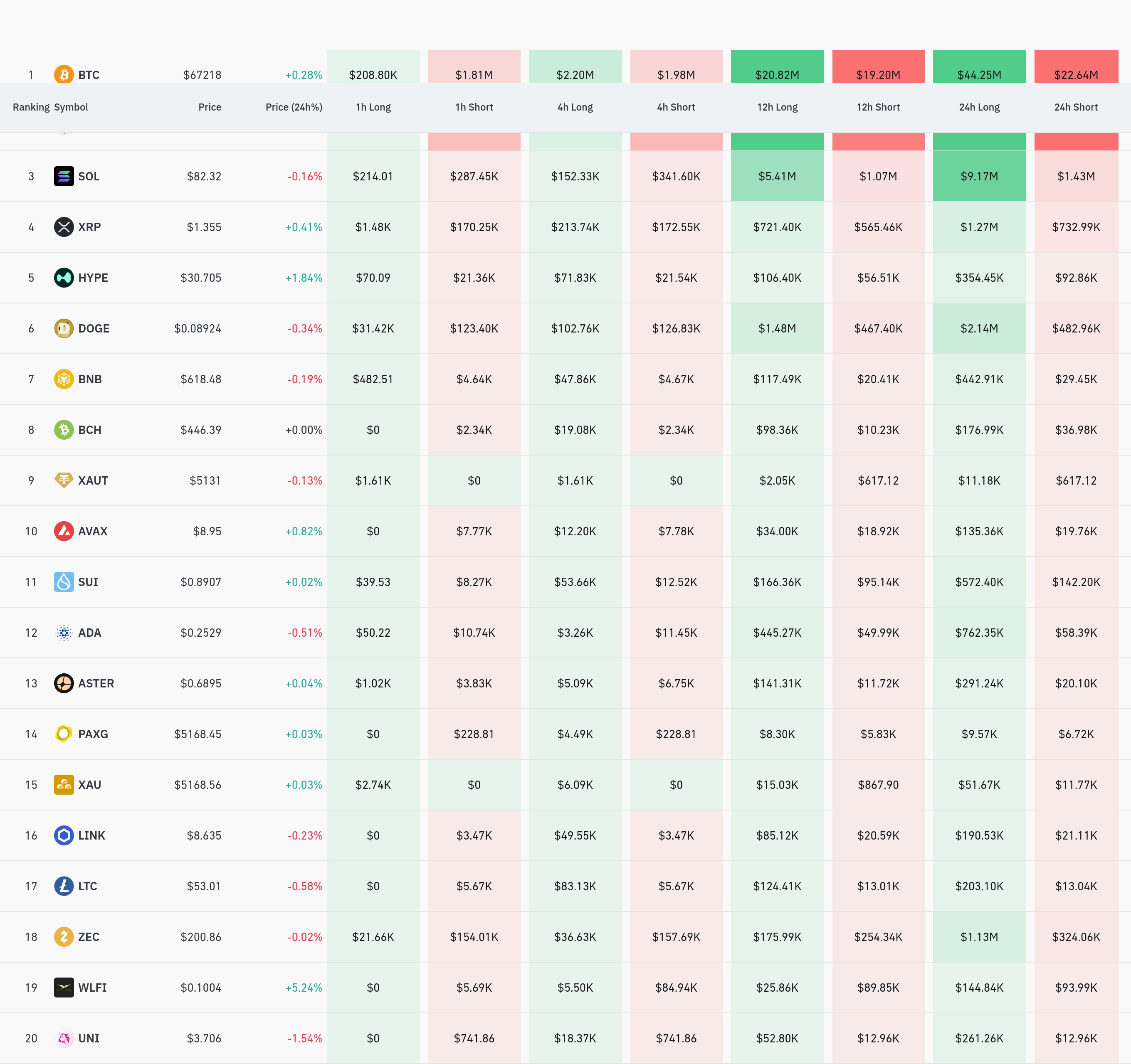 4시간 거래소 별 청산 데이터 / 코인글래스