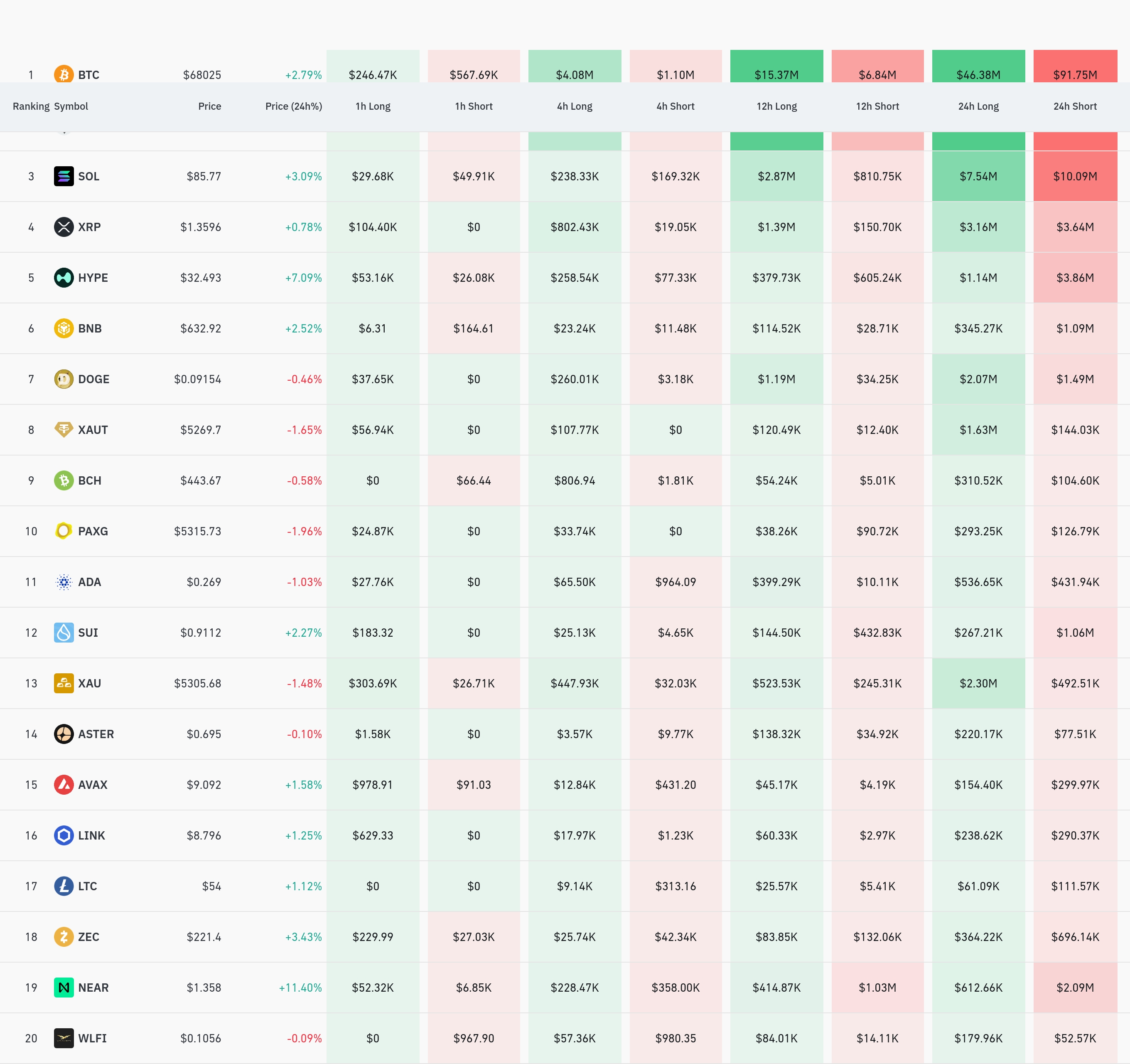 4시간 거래소 별 청산 데이터 / 코인글래스