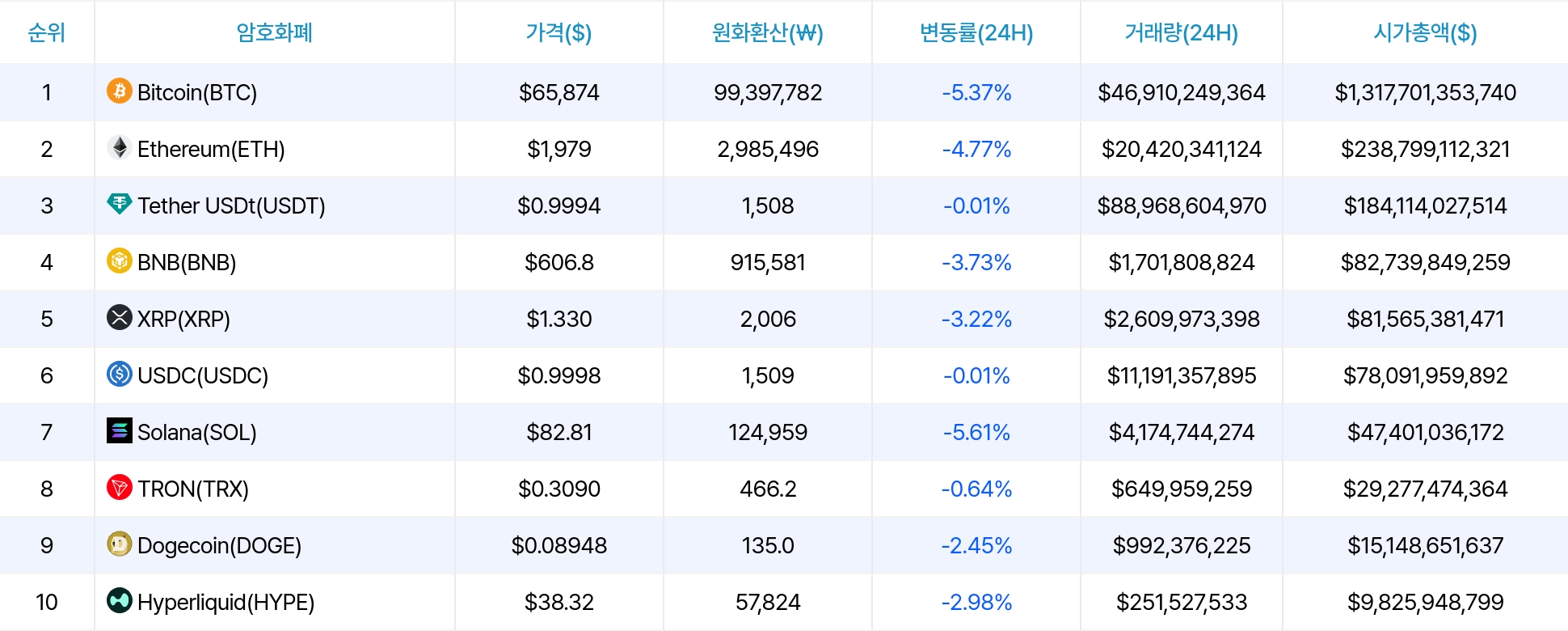 암호화폐 시세 데이터