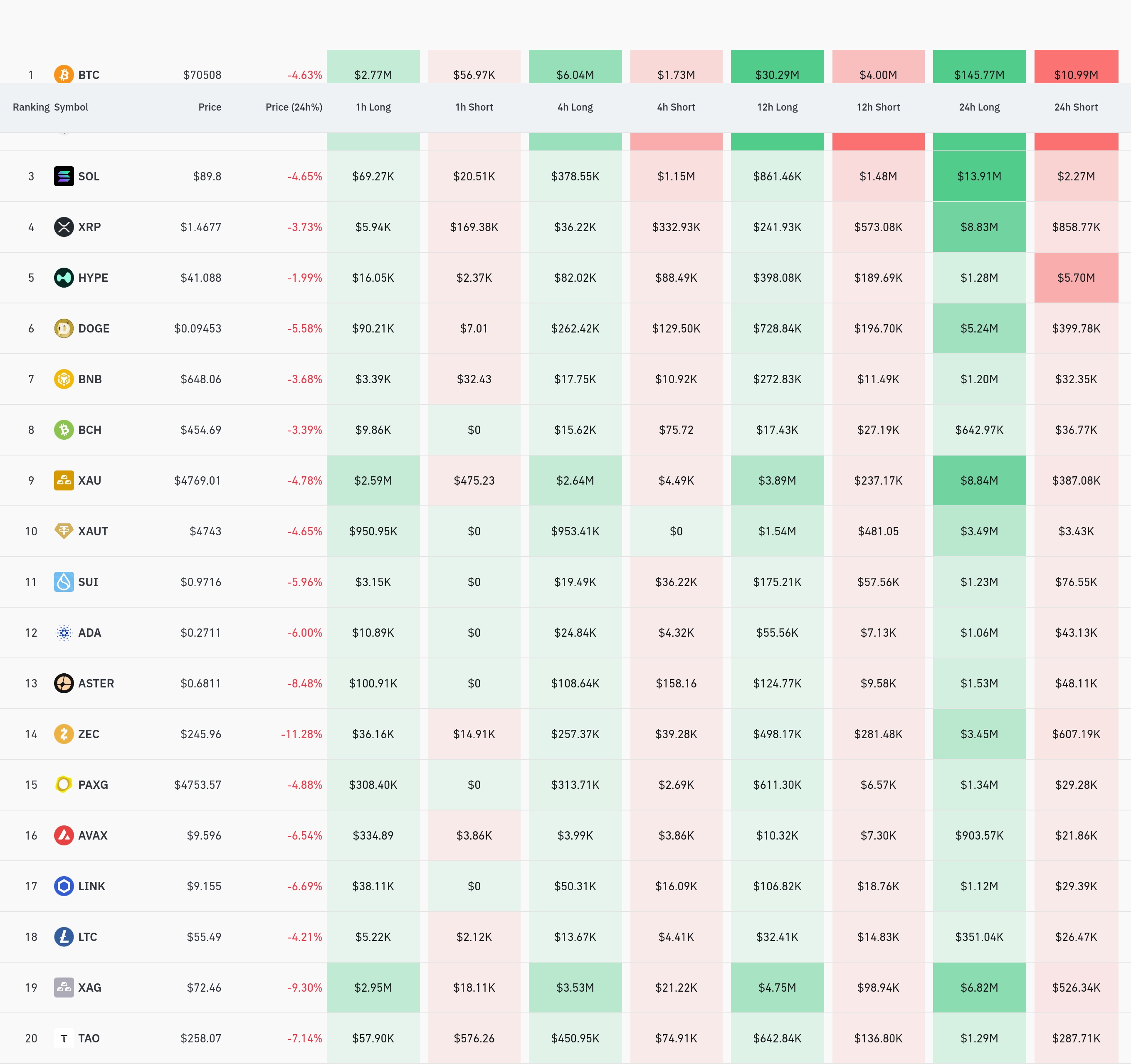 4시간 거래소 별 청산 데이터 / 코인글래스
