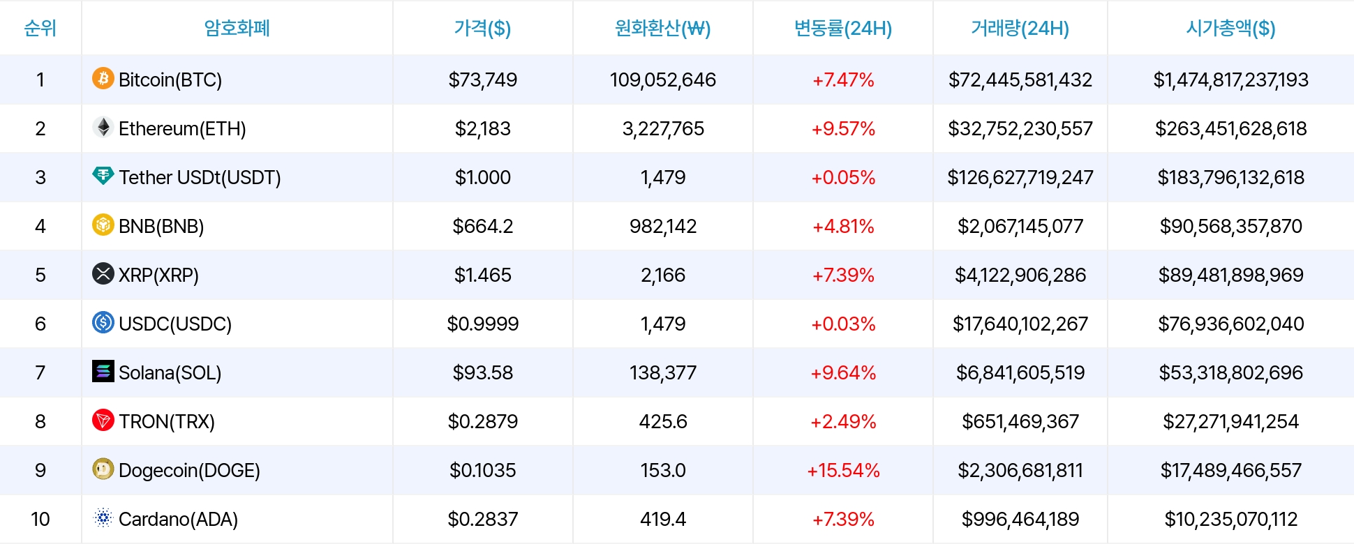 암호화폐 시세 데이터