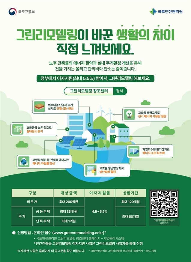  국토부, 그린리모델링 이자 지원사업 재개하며 에너지 효율성 제고 나서