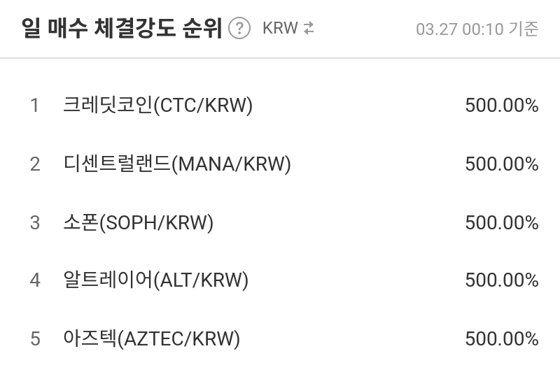 일 매수 체결강도 순위