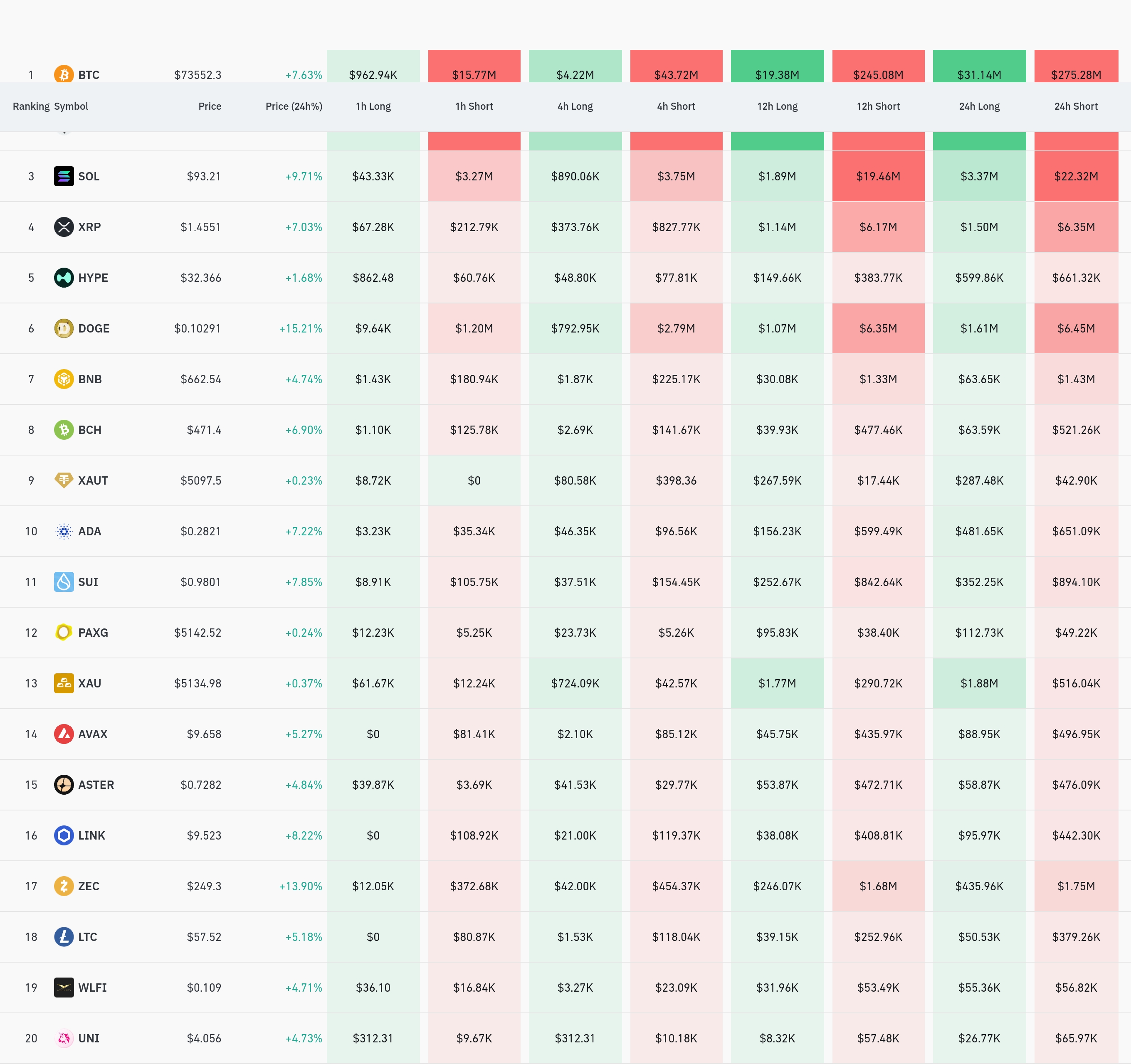 4시간 거래소 별 청산 데이터 / 코인글래스