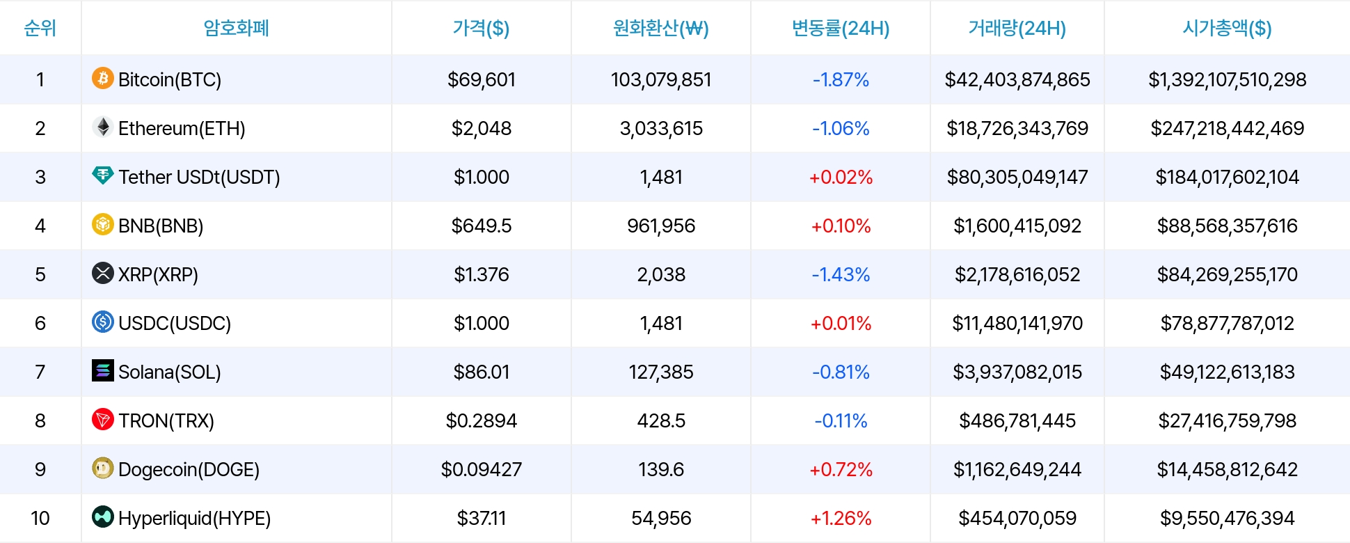 암호화폐 시세 데이터