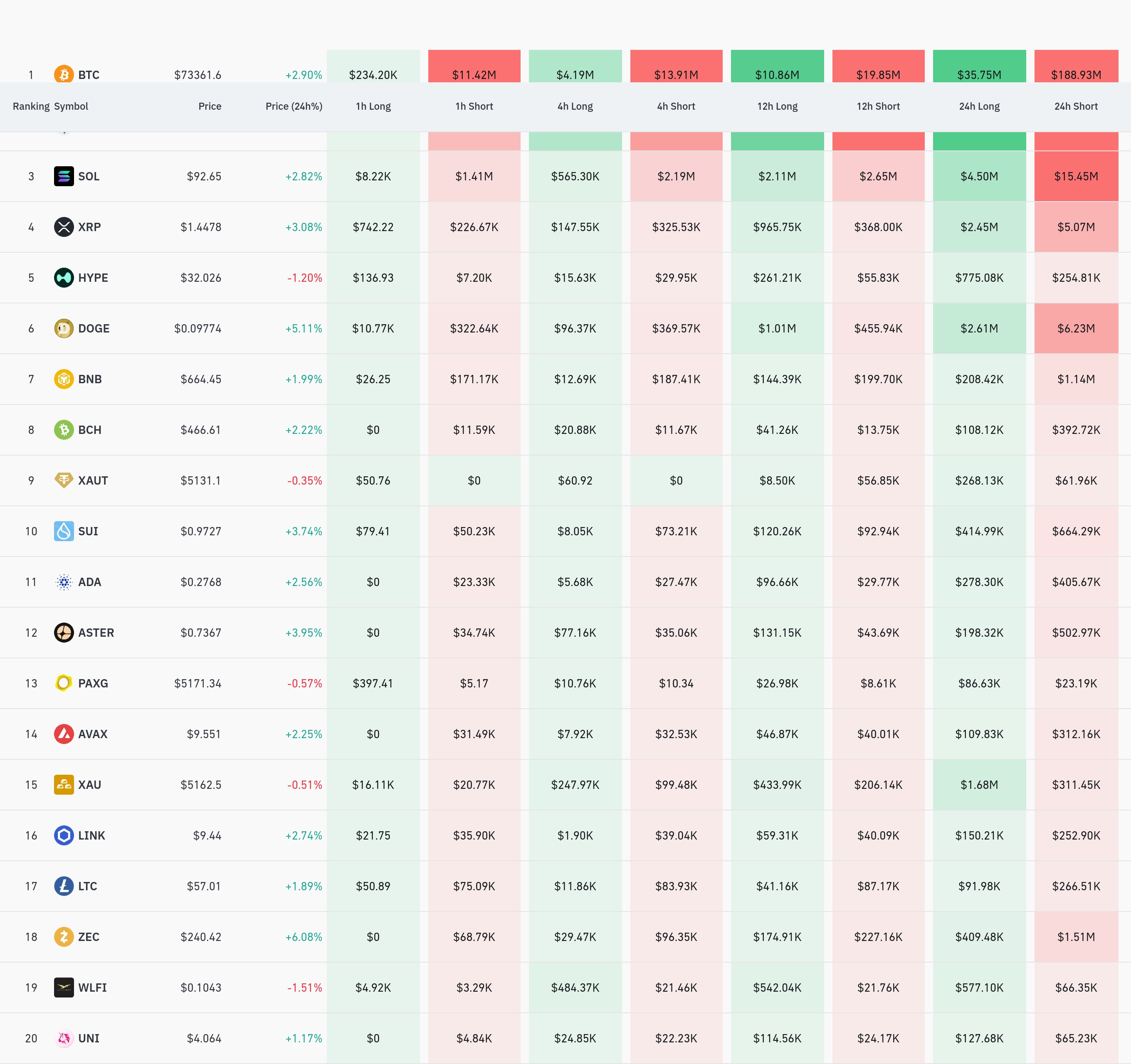 4시간 거래소 별 청산 데이터 / 코인글래스