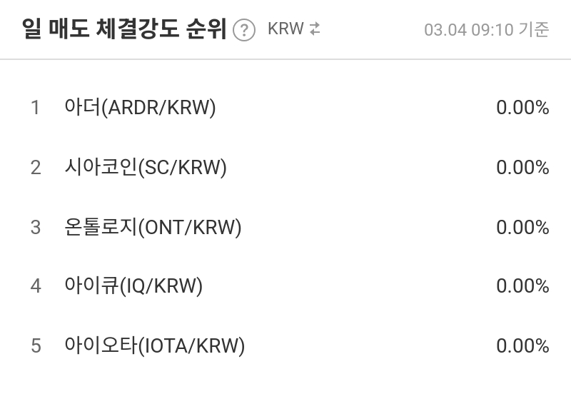 일 매도 체결강도 순위