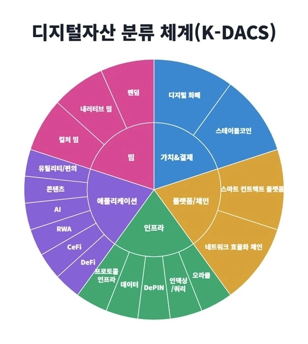 K-DACS, 국내 디지털자산 시장 투명성 제고 나선다
