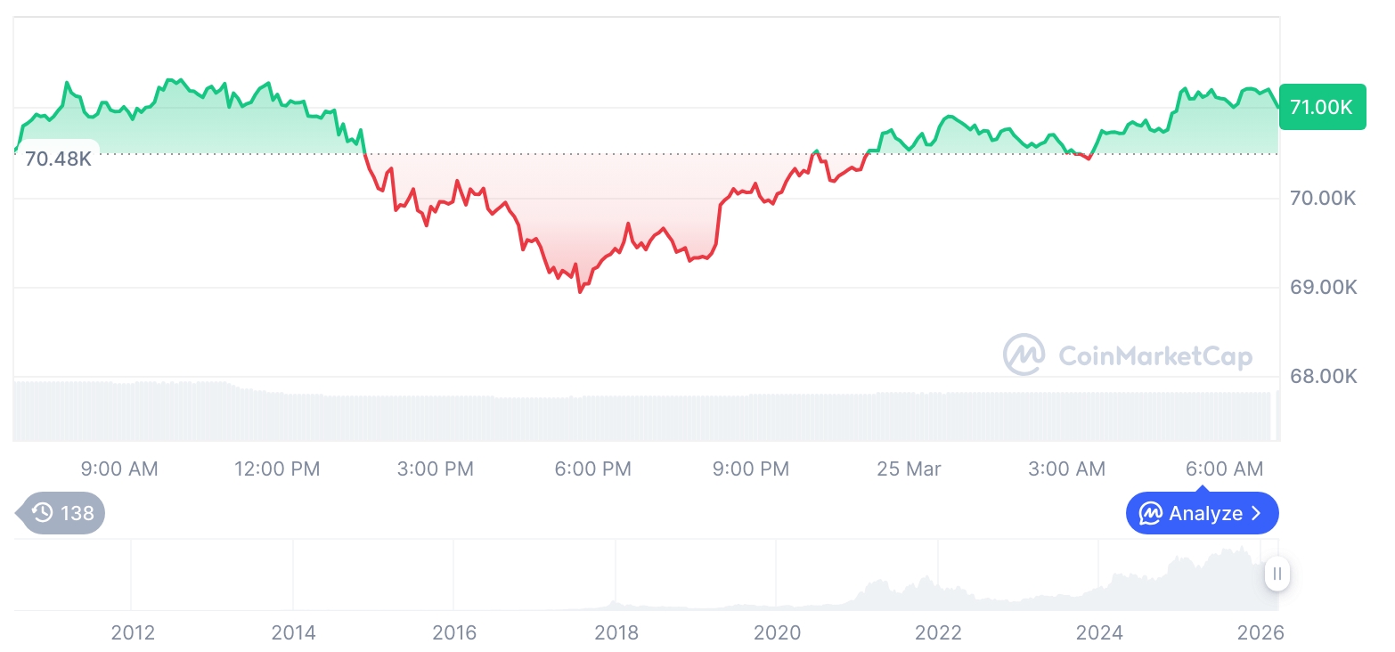  비트코인 시세 그래프 / 코인마켓캡   