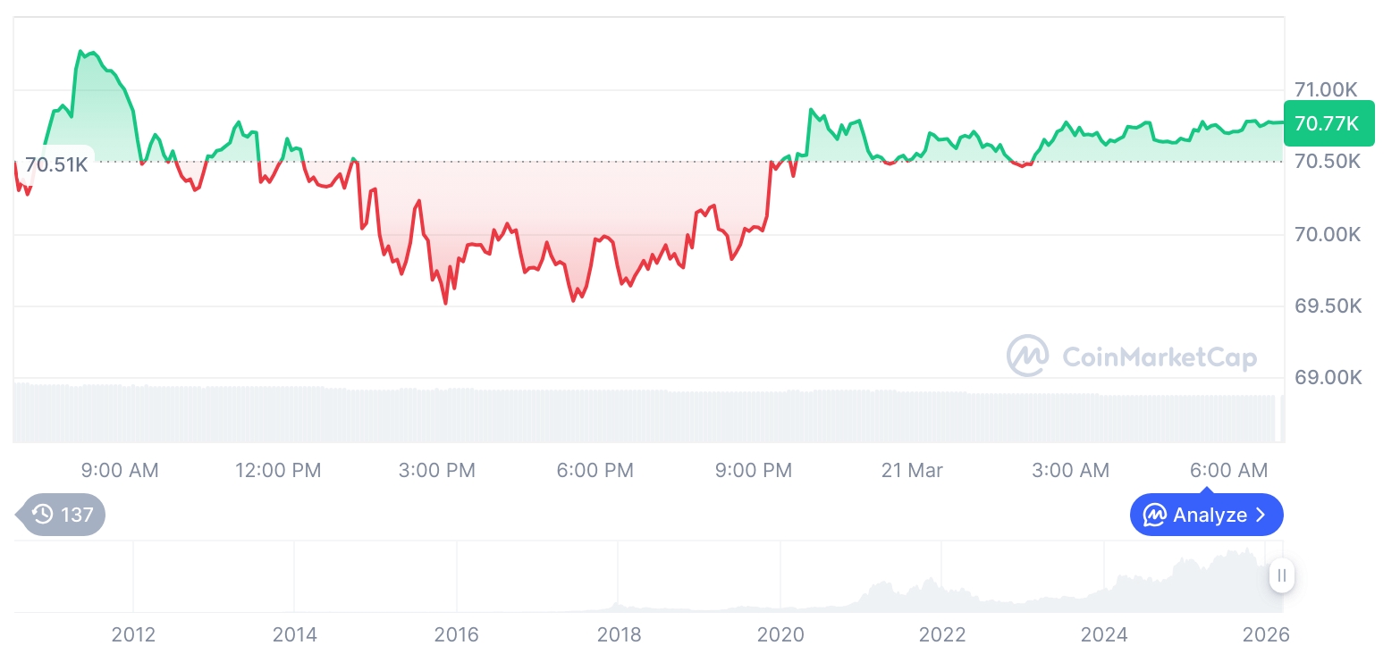  비트코인 시세 그래프 / 코인마켓캡   