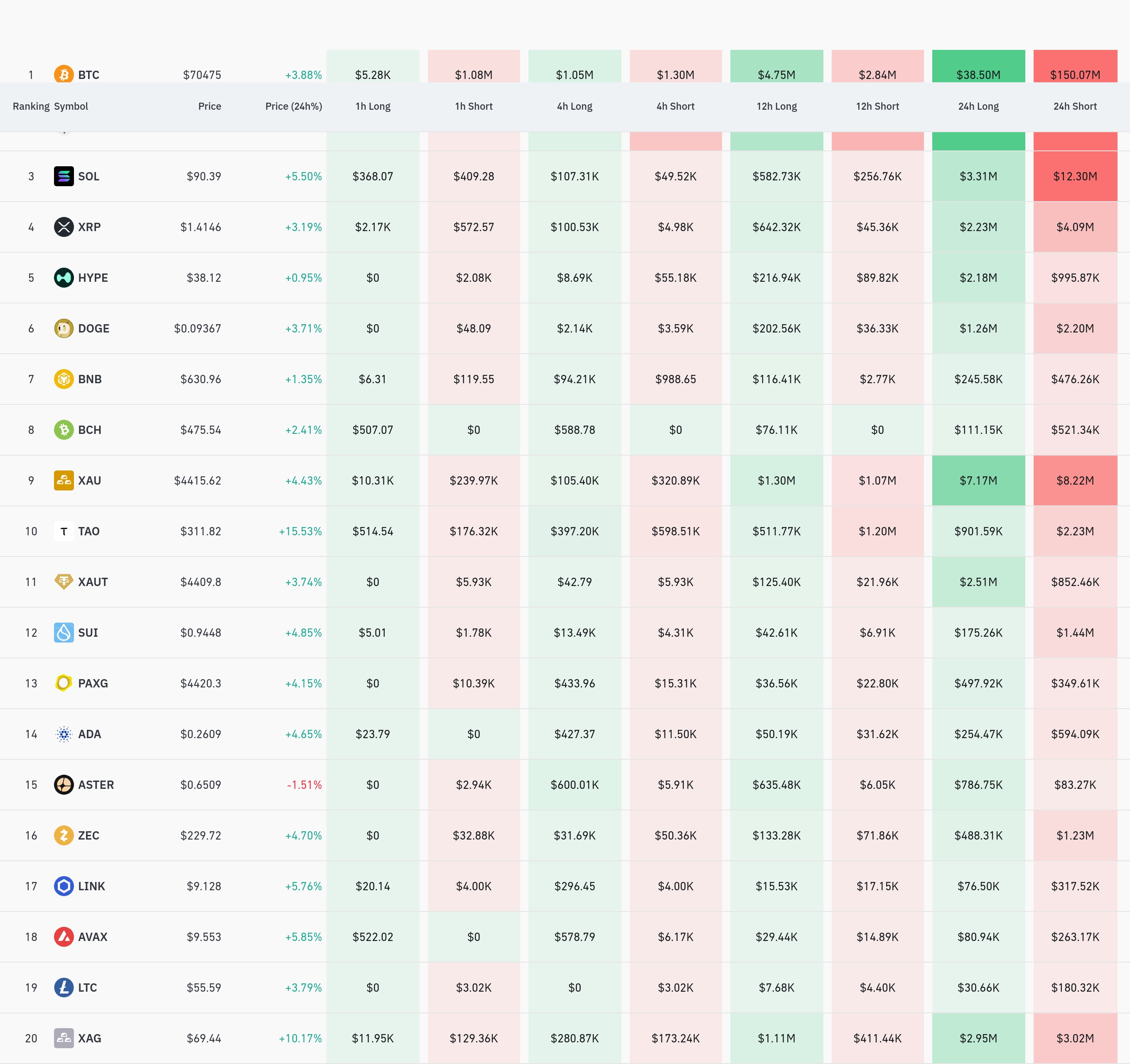 4시간 거래소 별 청산 데이터 / 코인글래스