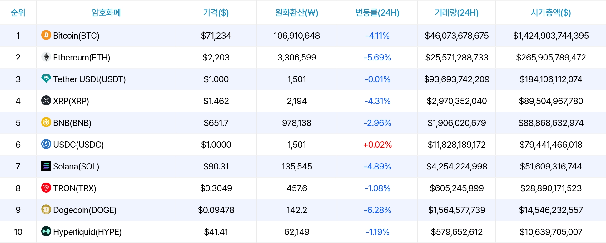 암호화폐 시세 데이터