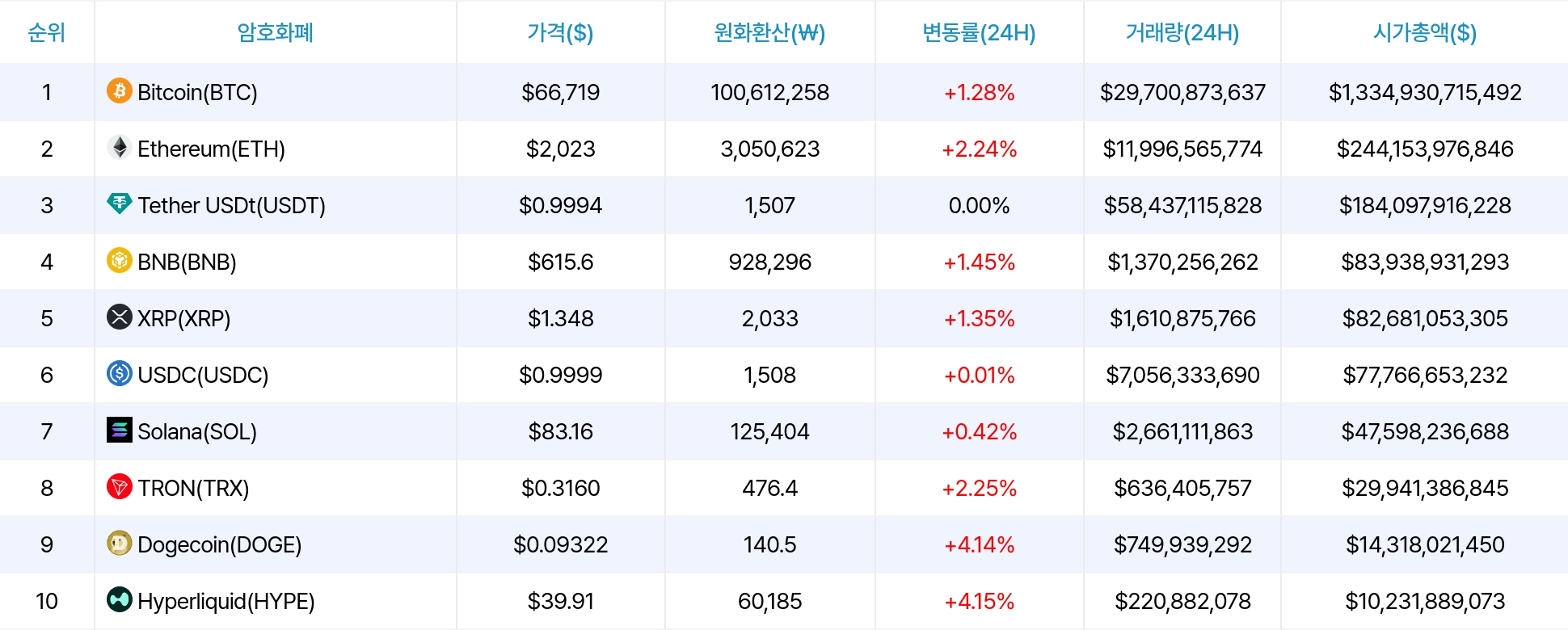 암호화폐 시세 데이터