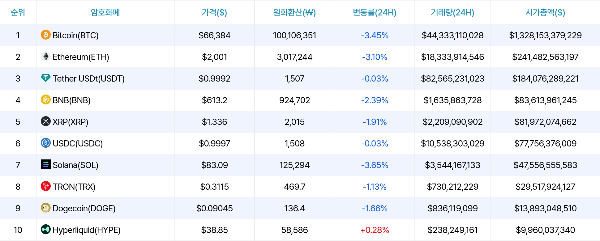 암호화폐 시세 데이터