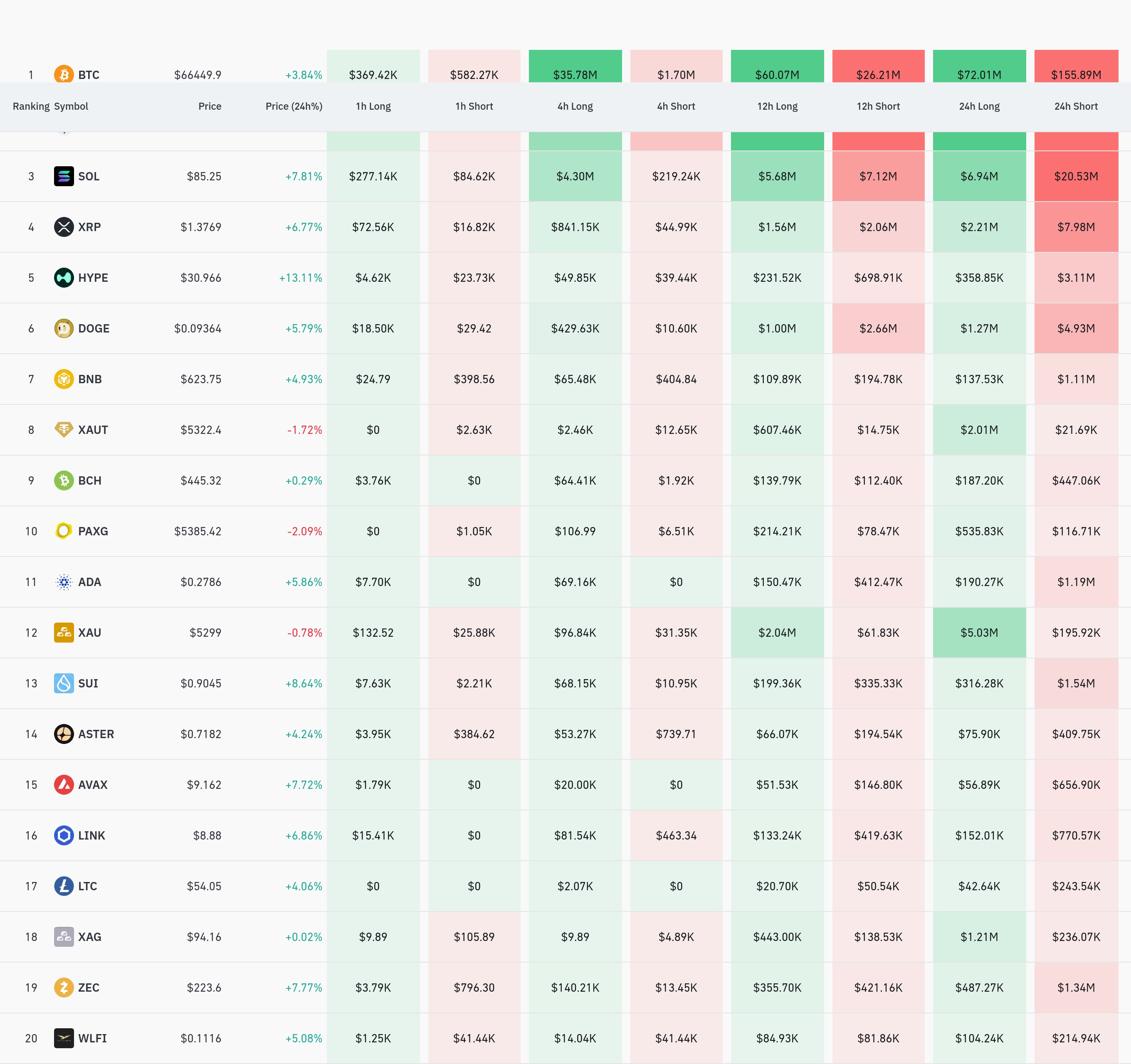 4시간 거래소 별 청산 데이터 / 코인글래스