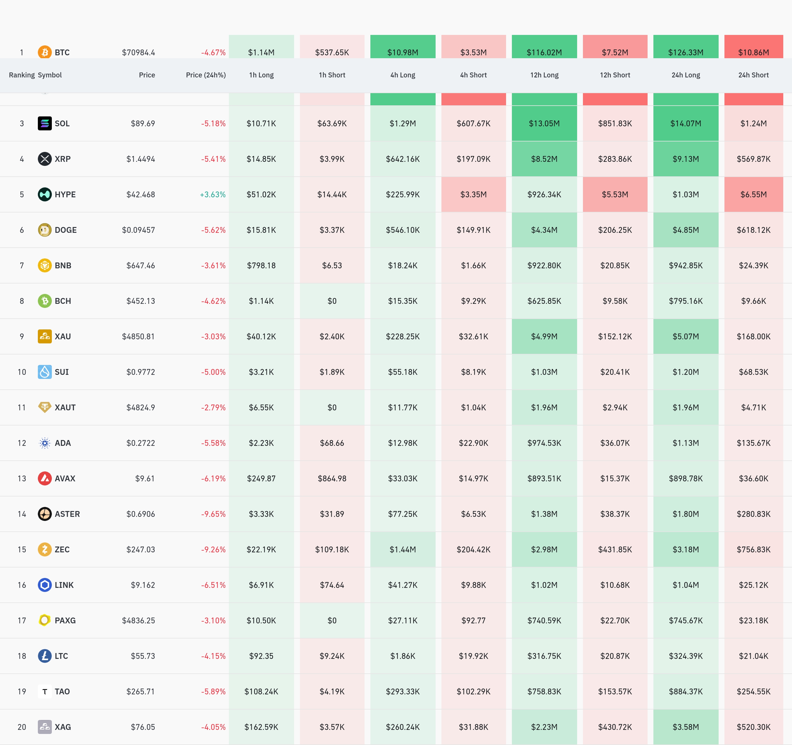 암호화폐 청산 히트맵 24시간 / 코인글래스