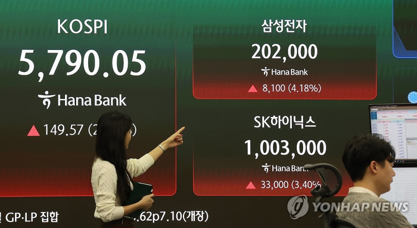  삼성전자 7% 급등, 주가 20만 원 돌파! 반도체주 훈풍 타고 계단식 상승