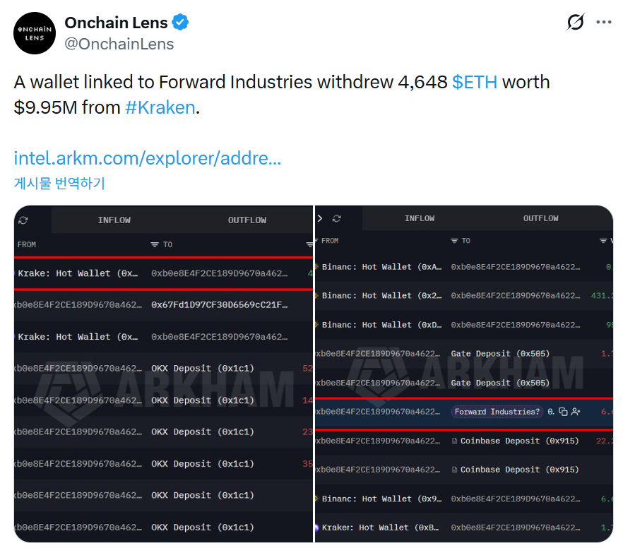 기관, 스테이블코인→ETH 전환 후 1000만 달러 인출…포지션 재배치 신호