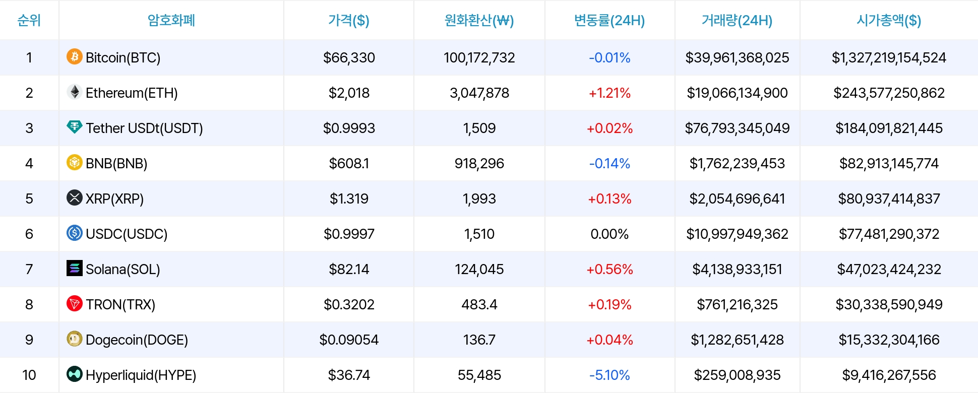 암호화폐 시세 데이터