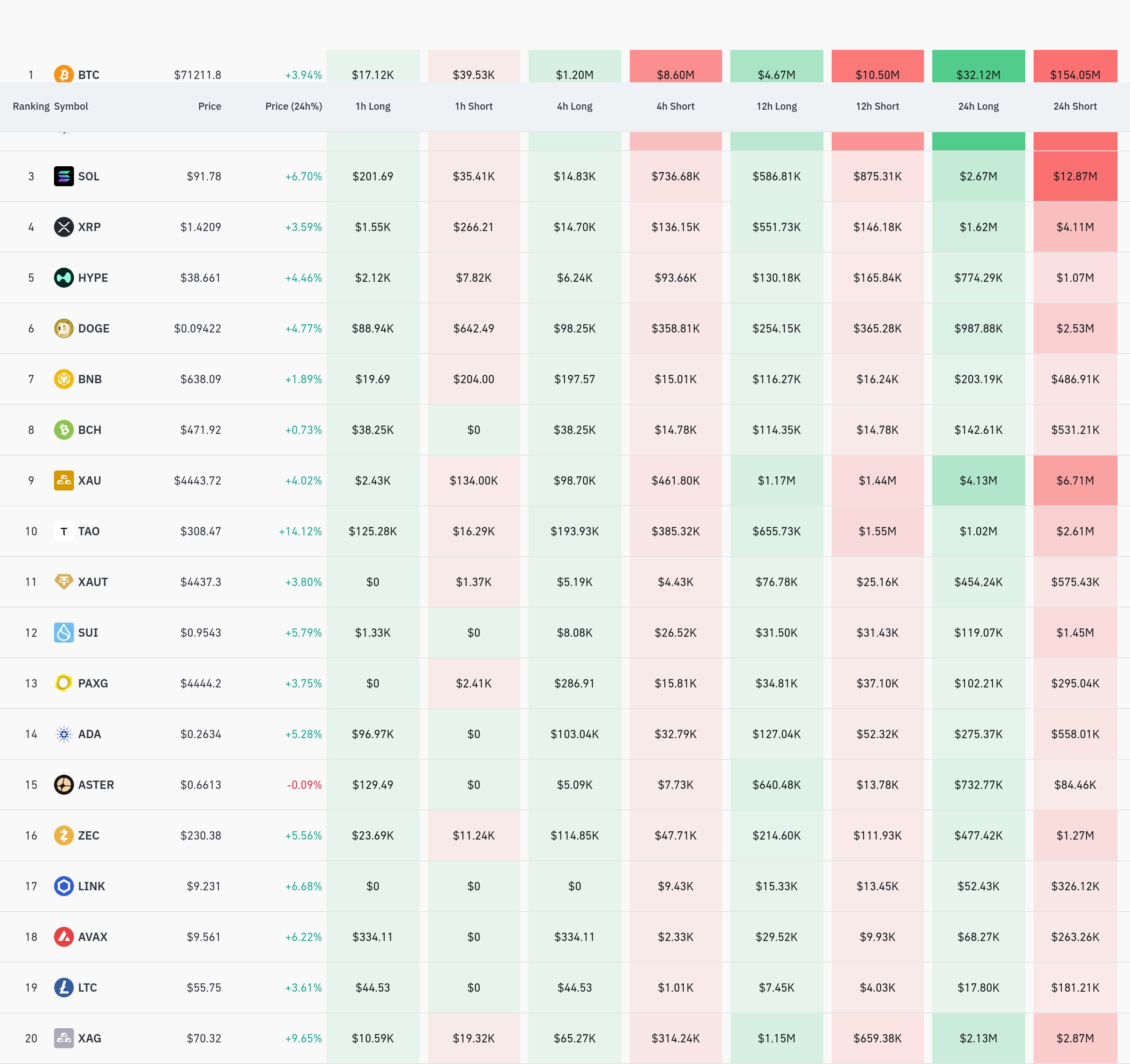 4시간 거래소 별 청산 데이터 / 코인글래스