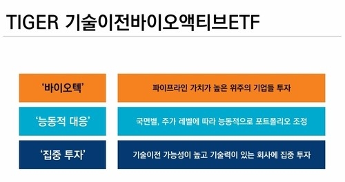 미래에셋, 바이오 강자로 부상할 'TIGER 기술이전바이오액티브 ETF' 상장