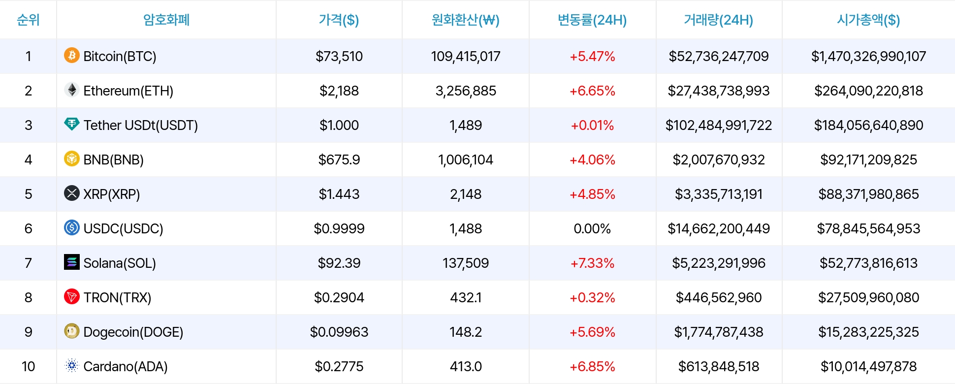 암호화폐 시세 데이터
