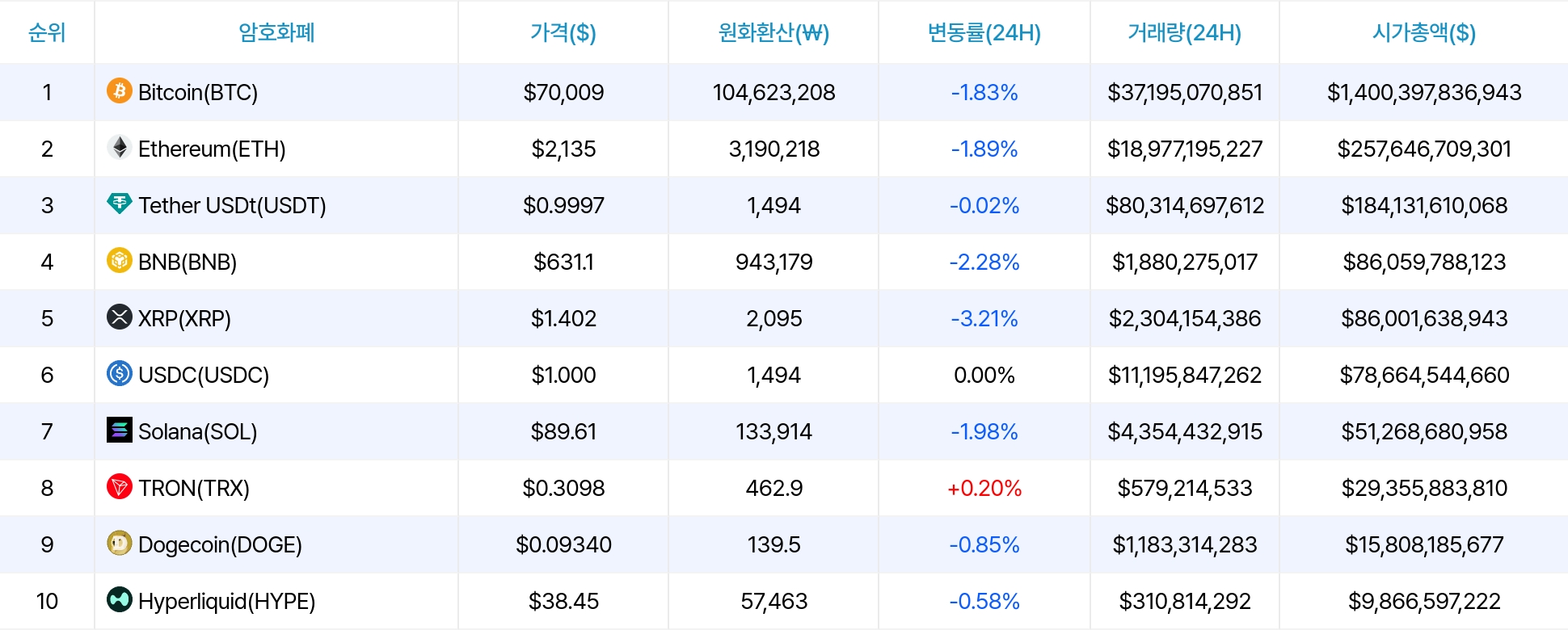 암호화폐 시세 데이터