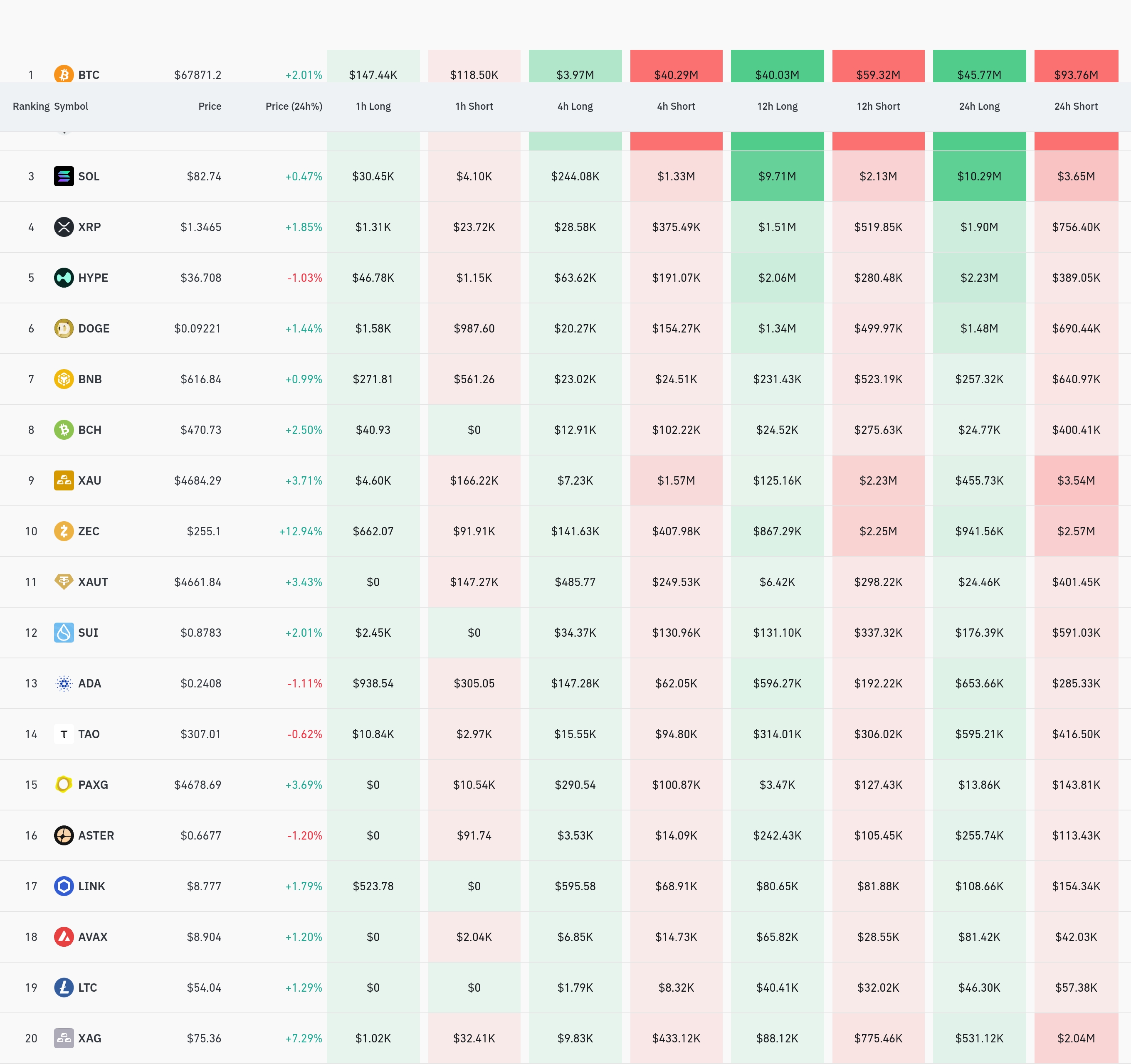 4시간 거래소 별 청산 데이터 / 코인글래스
