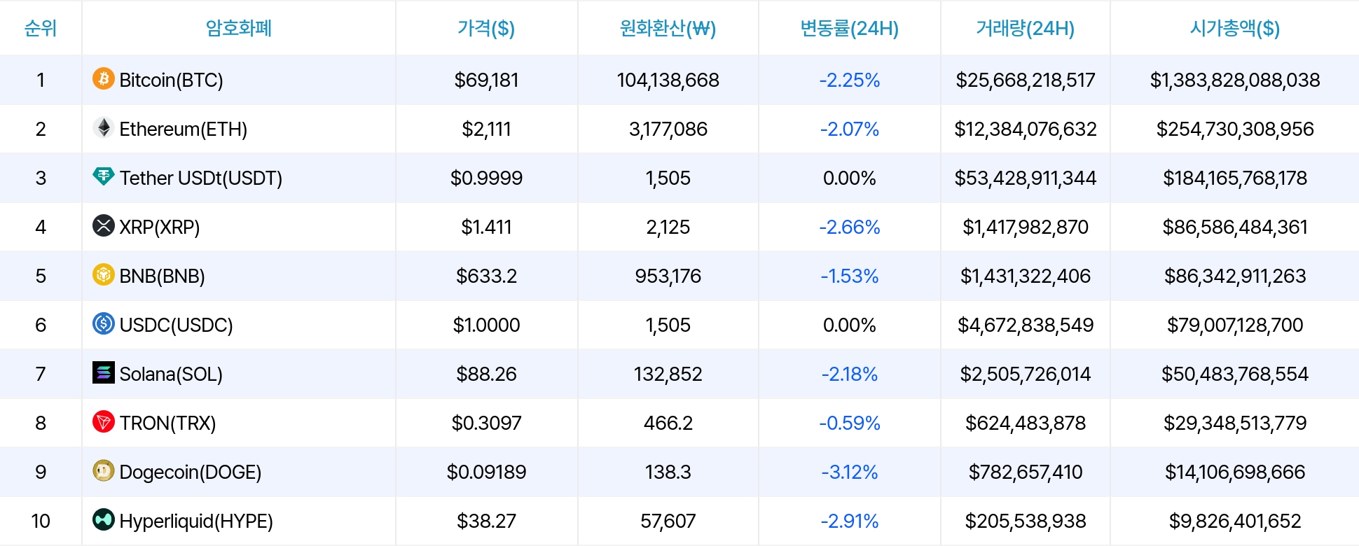 암호화폐 시세 데이터