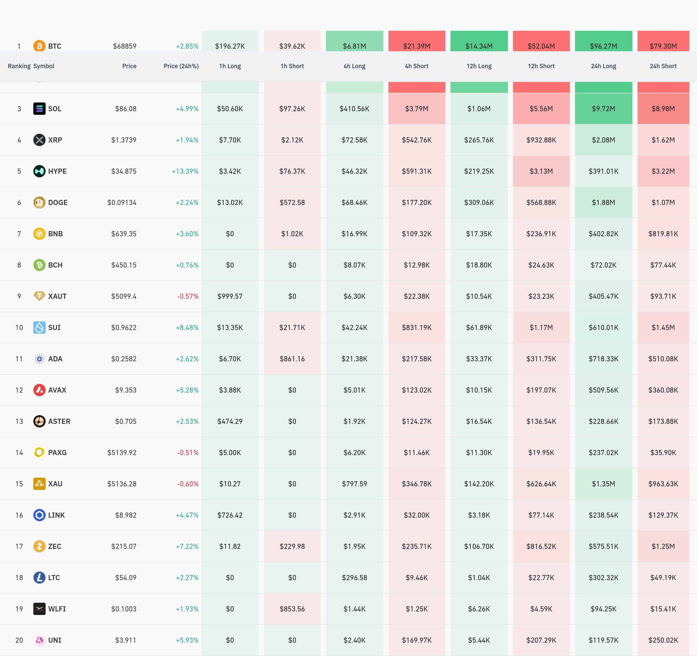 4시간 거래소 별 청산 데이터 / 코인글래스
