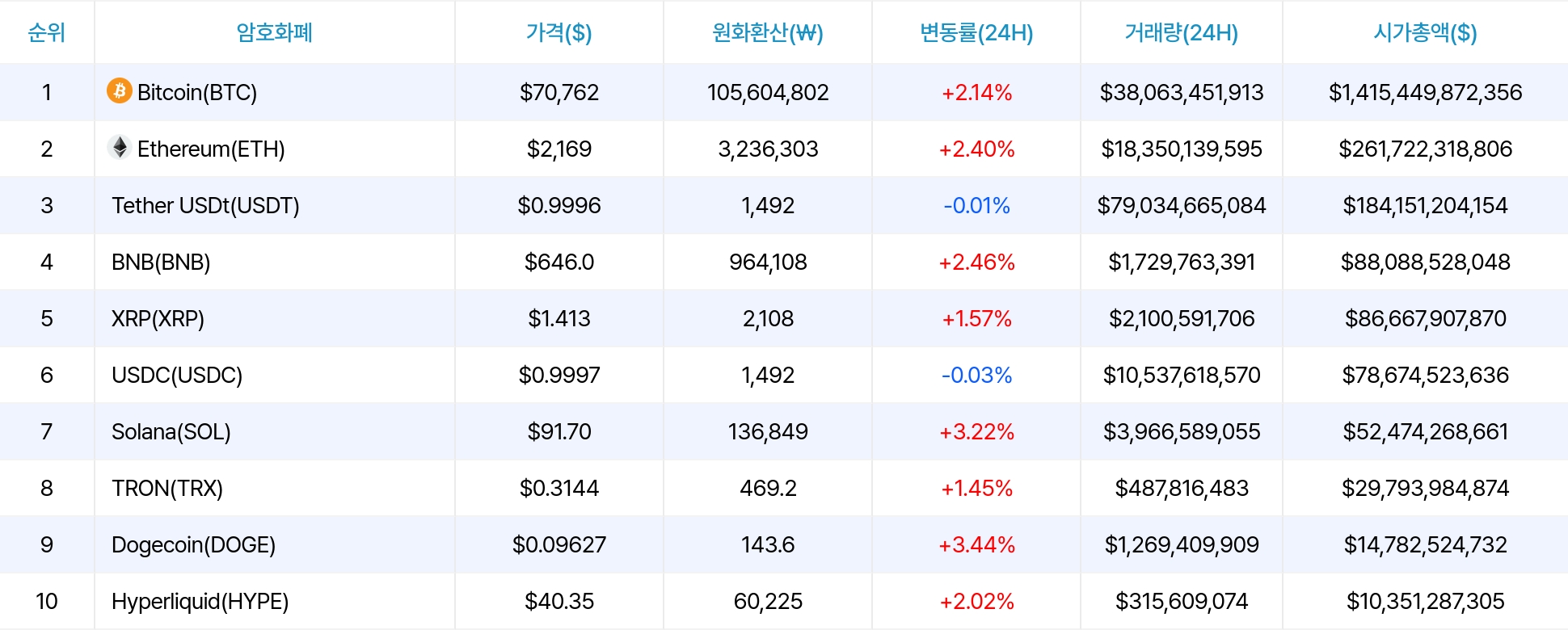 암호화폐 시세 데이터