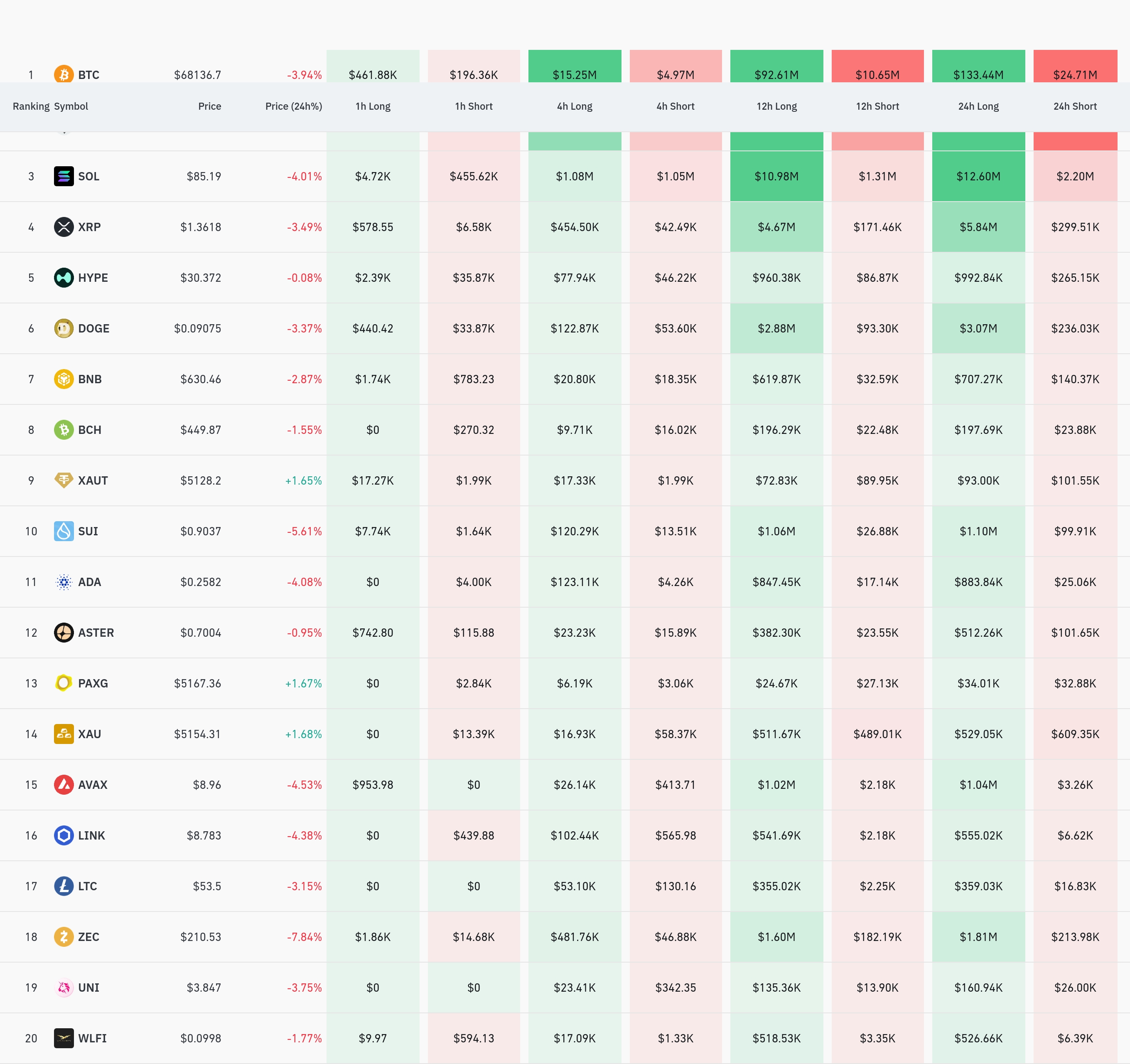 4시간 거래소 별 청산 데이터 / 코인글래스