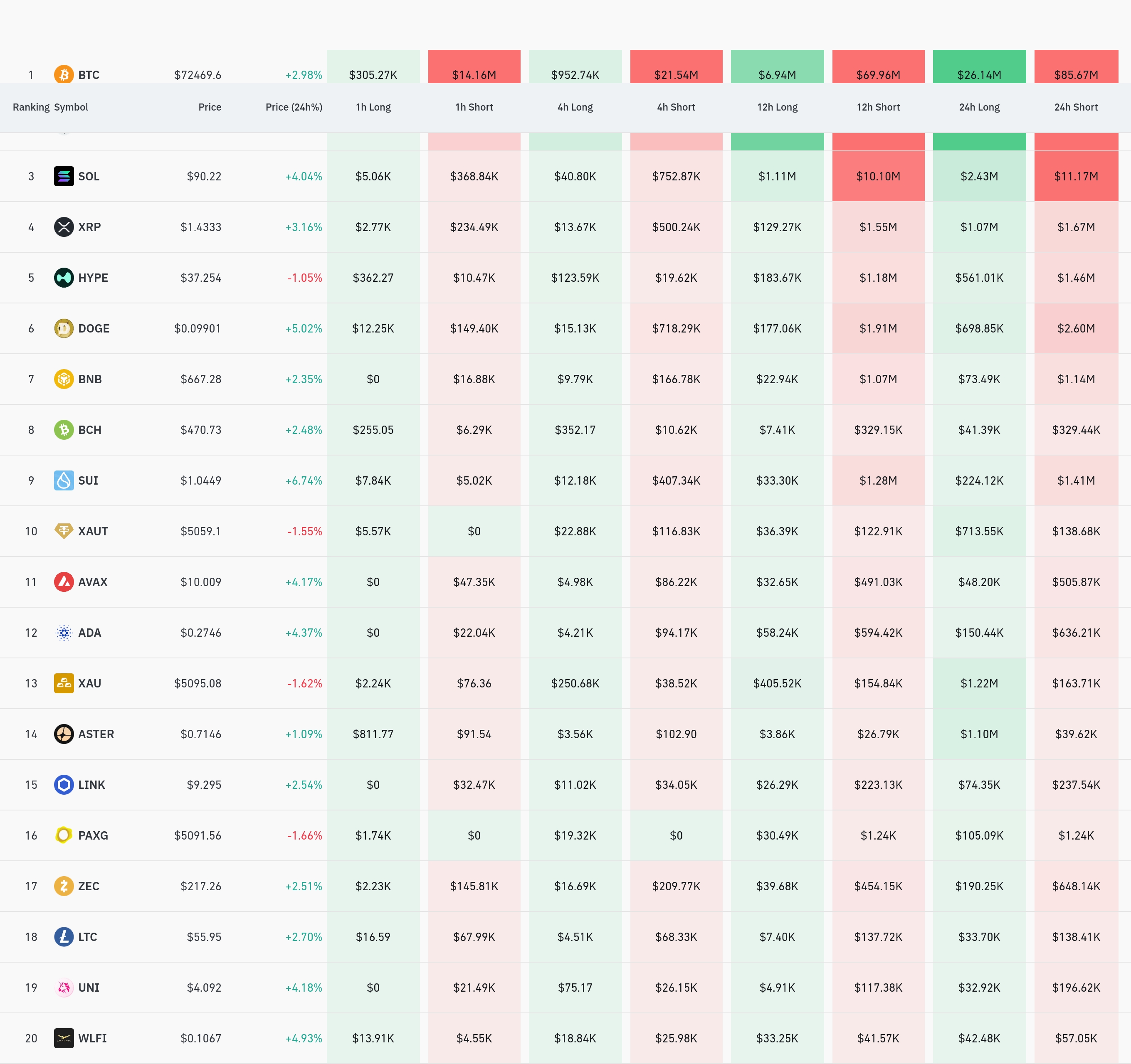 4시간 거래소 별 청산 데이터 / 코인글래스