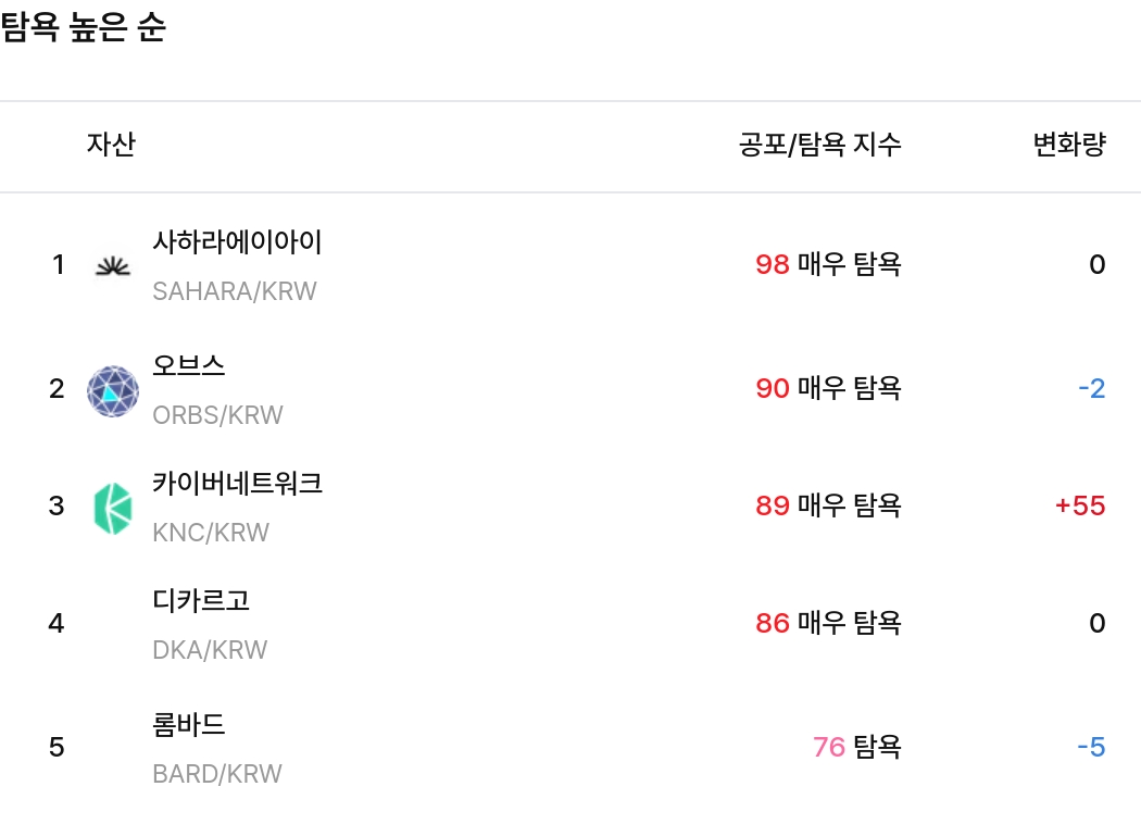 탐욕 높은 순 / 원화마켓